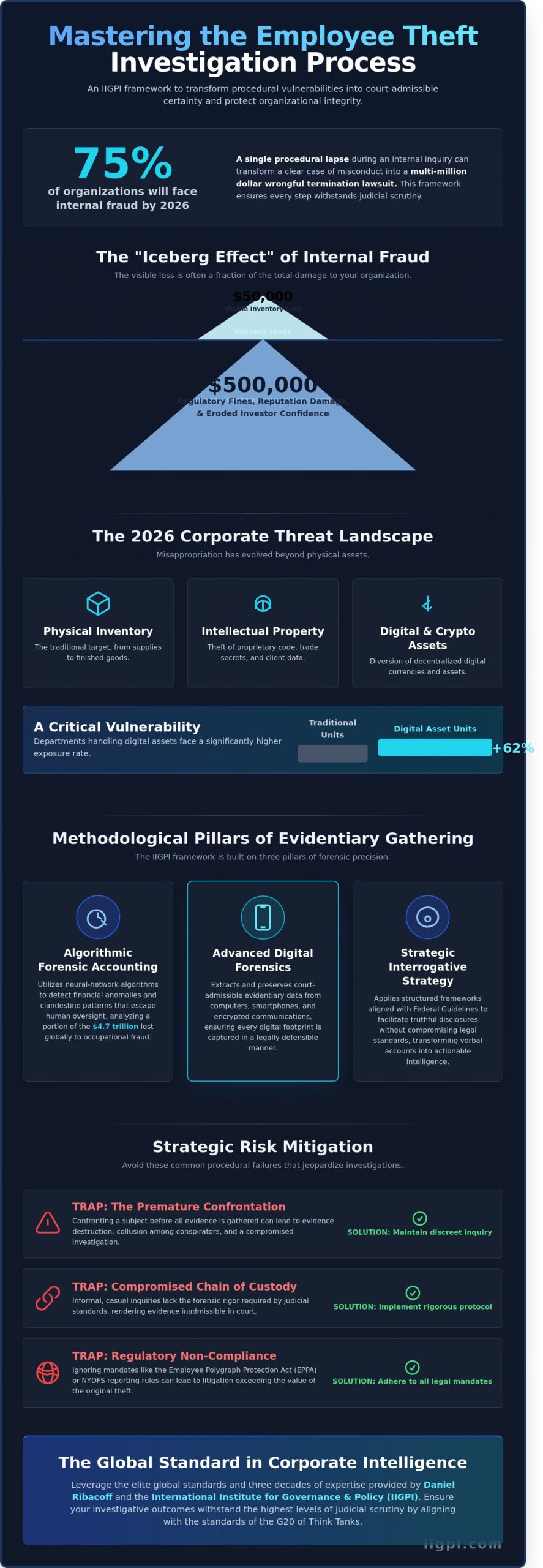 A Strategic Framework for the Employee Theft Investigation Process in 2026 - Infographic