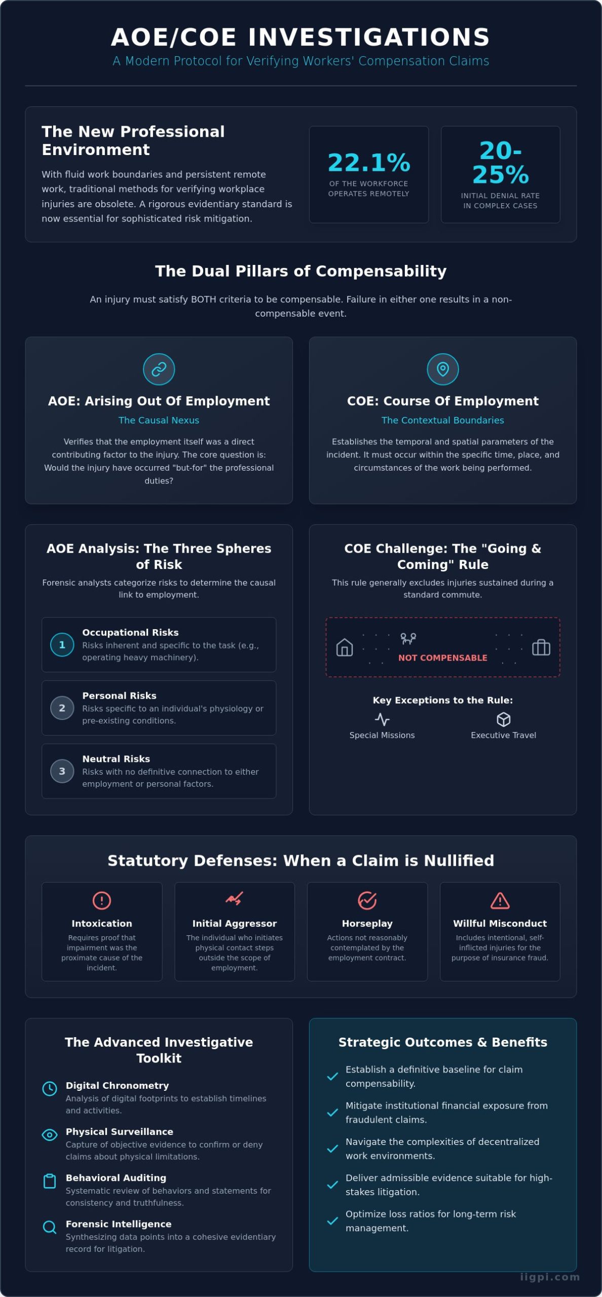 AOE/COE Investigation: An Authoritative Framework for Workers’ Compensation Risk Mitigation in 2026 - Infographic