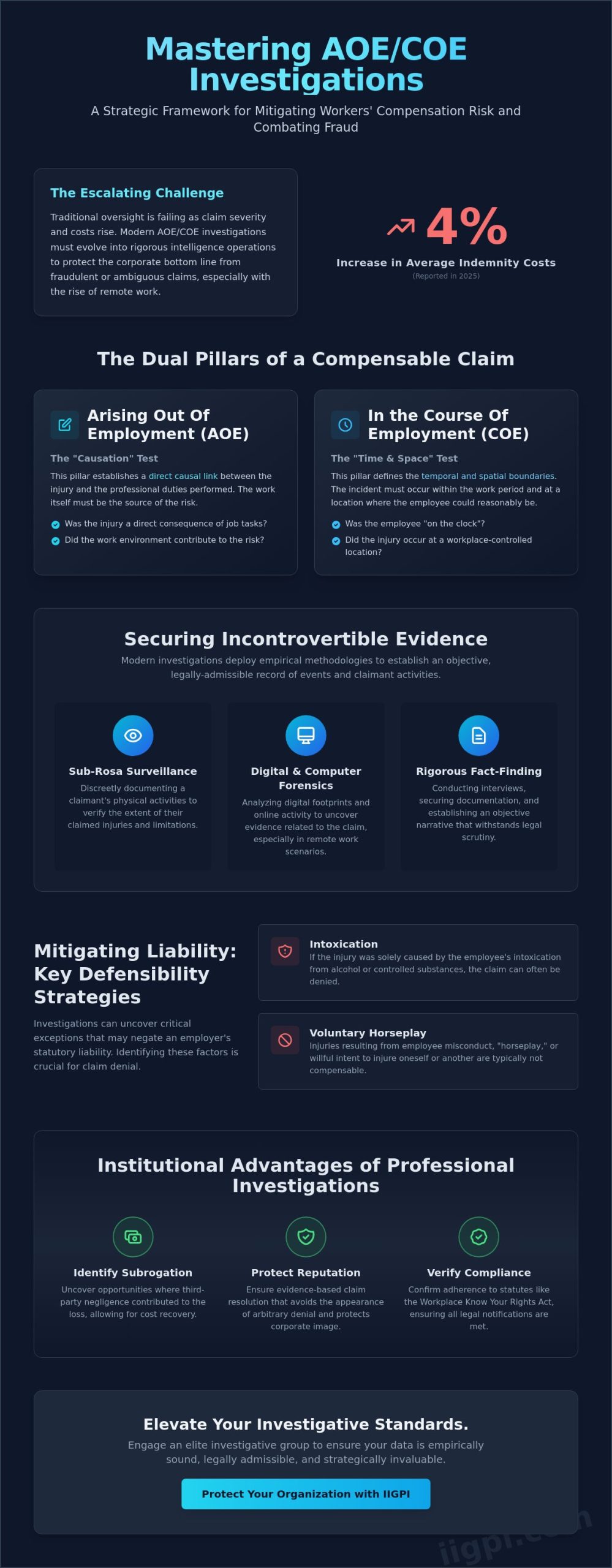 AOE/COE Investigations: A Professional Framework for Workers’ Compensation Risk Mitigation - Infographic