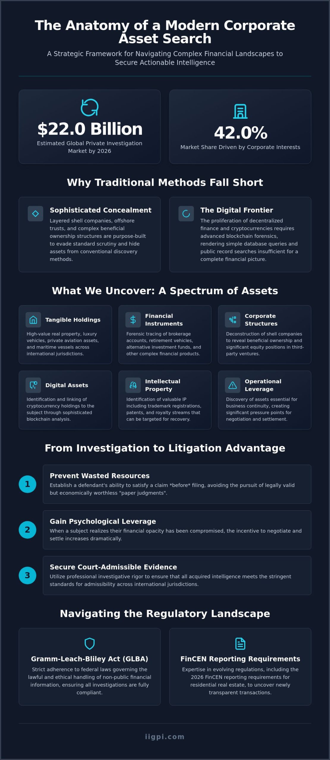 Asset Investigation: A Strategic Framework for High-Stakes Intelligence in 2026 - Infographic