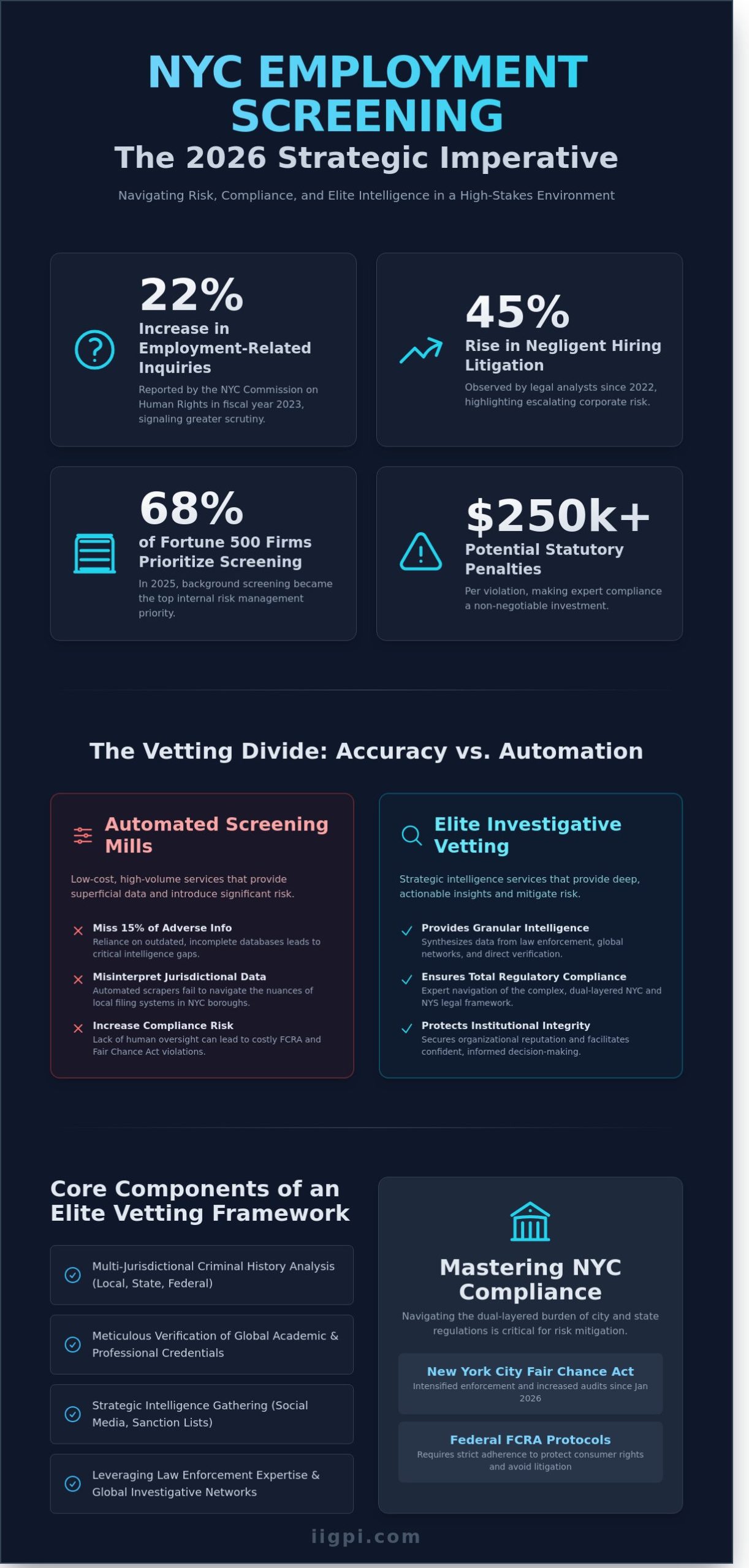 Background Check Services for Employers in NYC: A Strategic Regulatory Framework for 2026 - Infographic