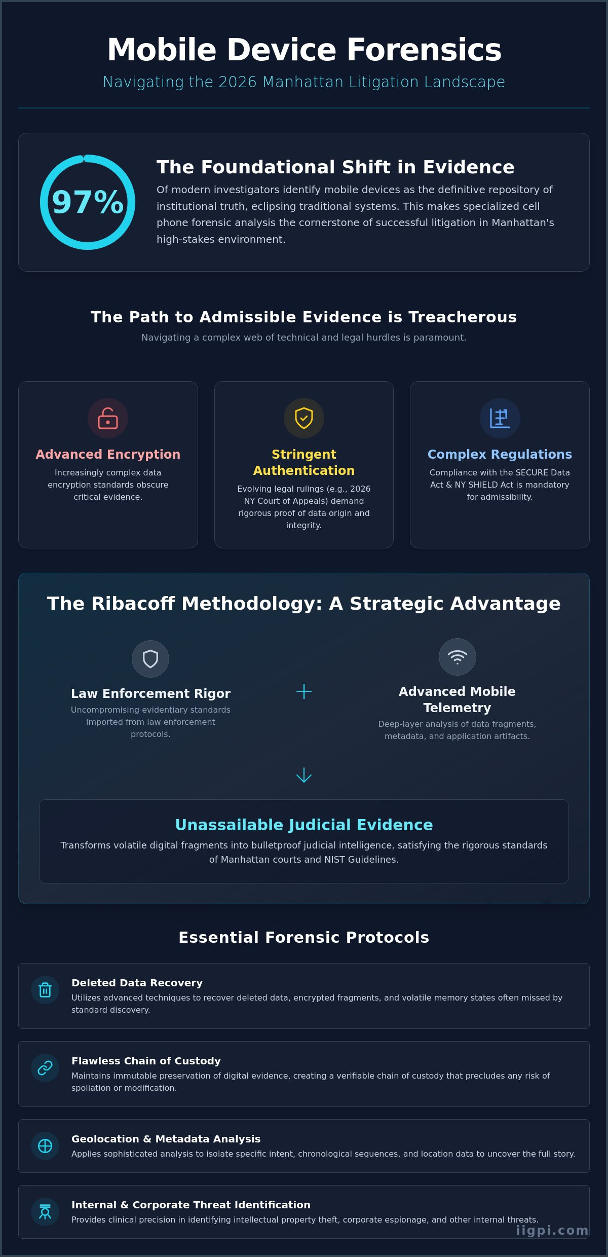 Cell Phone Forensic Analysis NYC: The Lance Ribacoff Standard for 2026 Litigation - Infographic