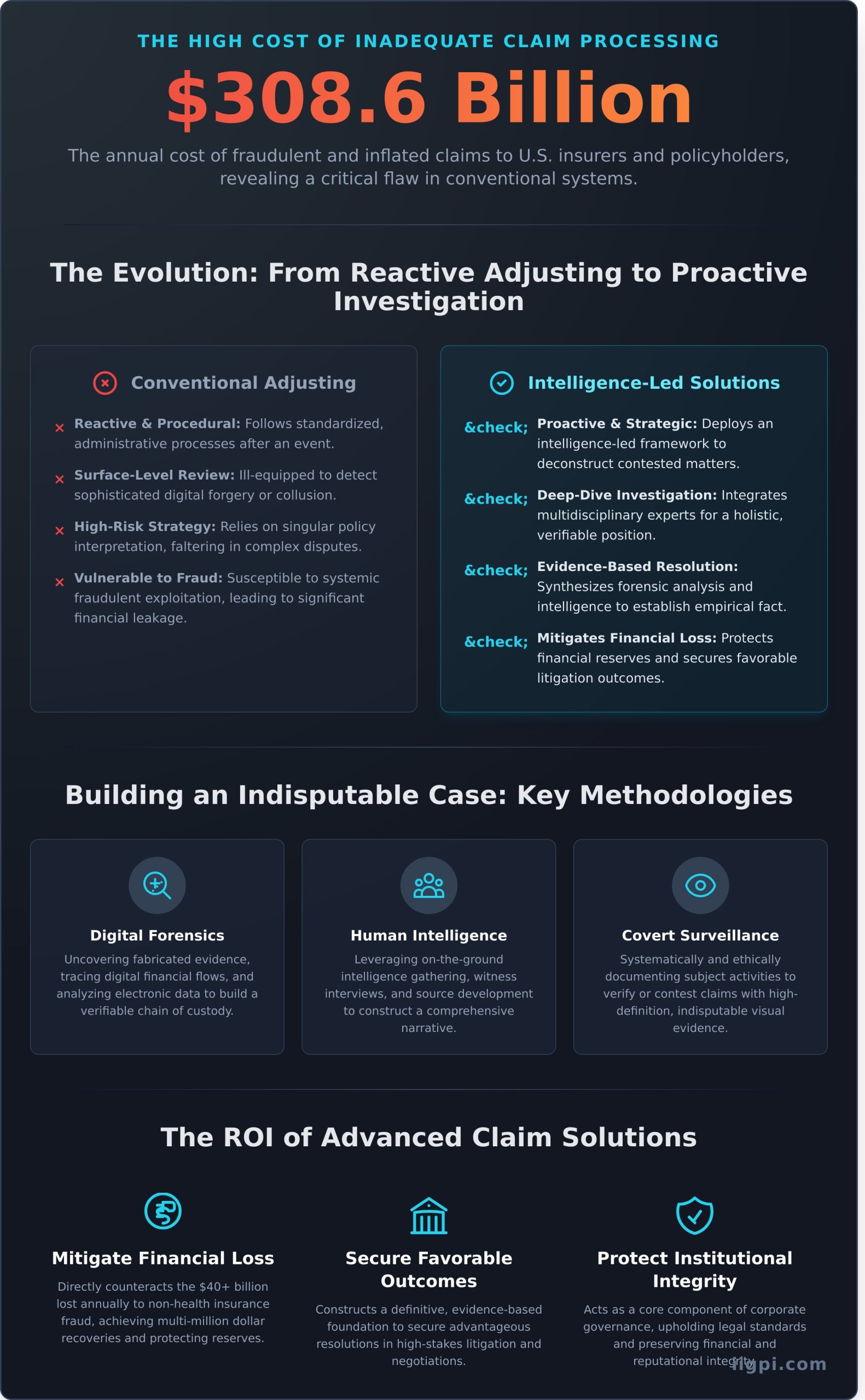 Claim Solutions: An Investigative Framework for Complex Insurance and Corporate Matters - Infographic