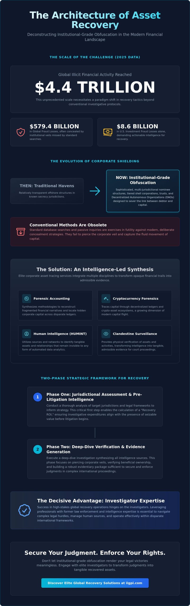 Corporate Asset Tracing Services: An Elite Framework for Global Recovery in 2026 - Infographic