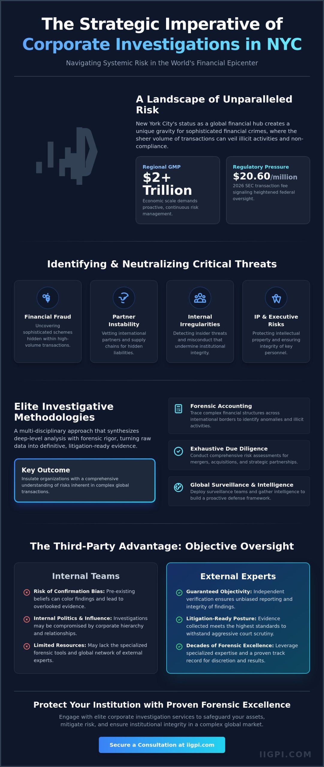 Corporate Investigation Services in NYC: A Strategic Framework for Risk Mitigation - Infographic