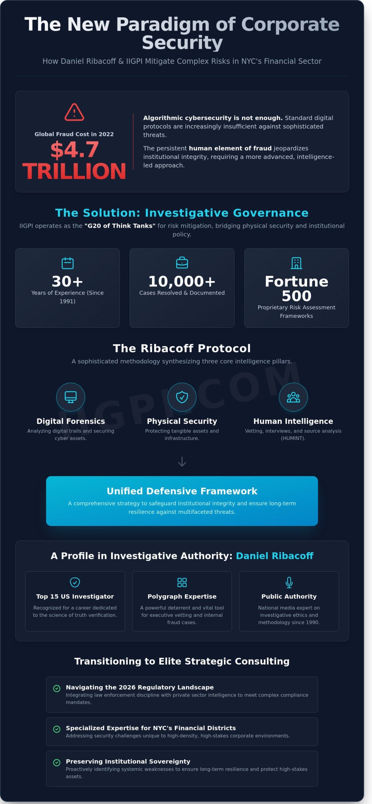Daniel Ribacoff and IIGPI: A Strategic Framework for Corporate Security Consulting in NYC - Infographic