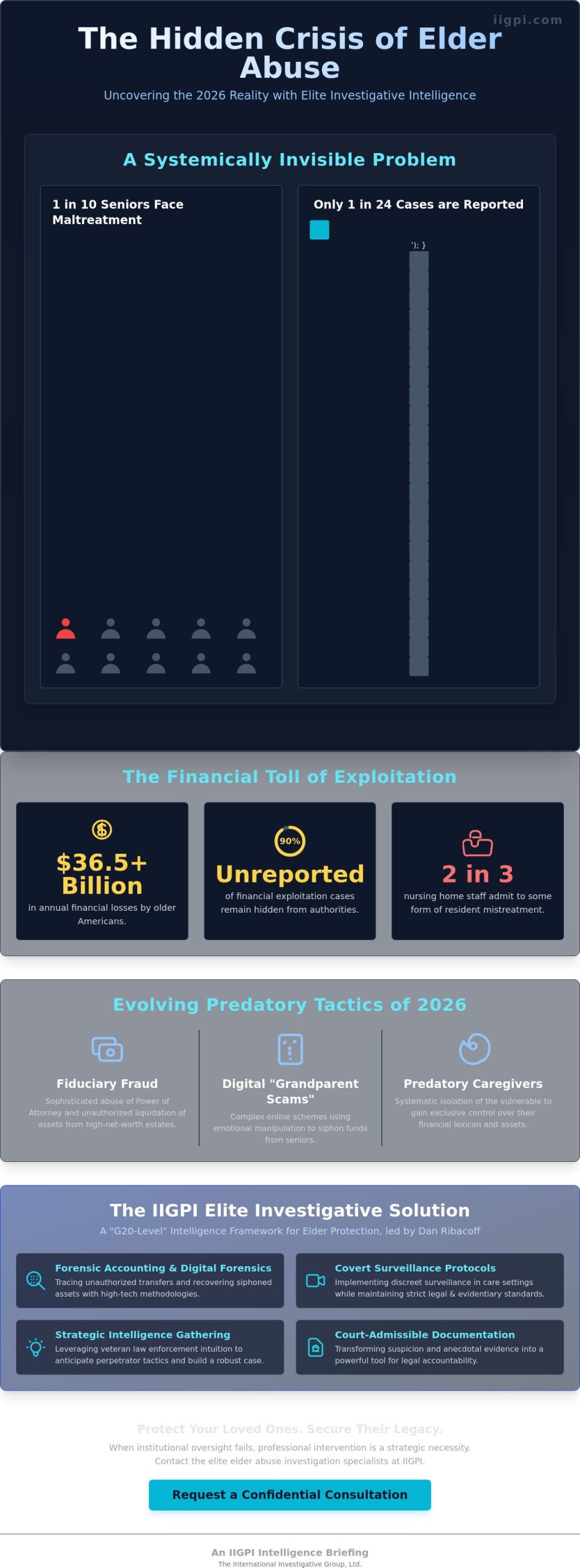 Elder Abuse Investigation Services: A Strategic Framework for Protection and Recovery in 2026 - Infographic