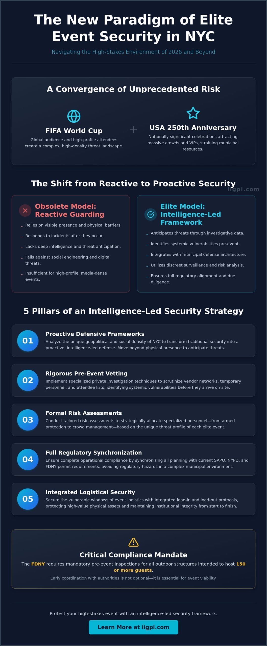 Elite Event Security Services in NYC: A Strategic Framework for 2026 - Infographic