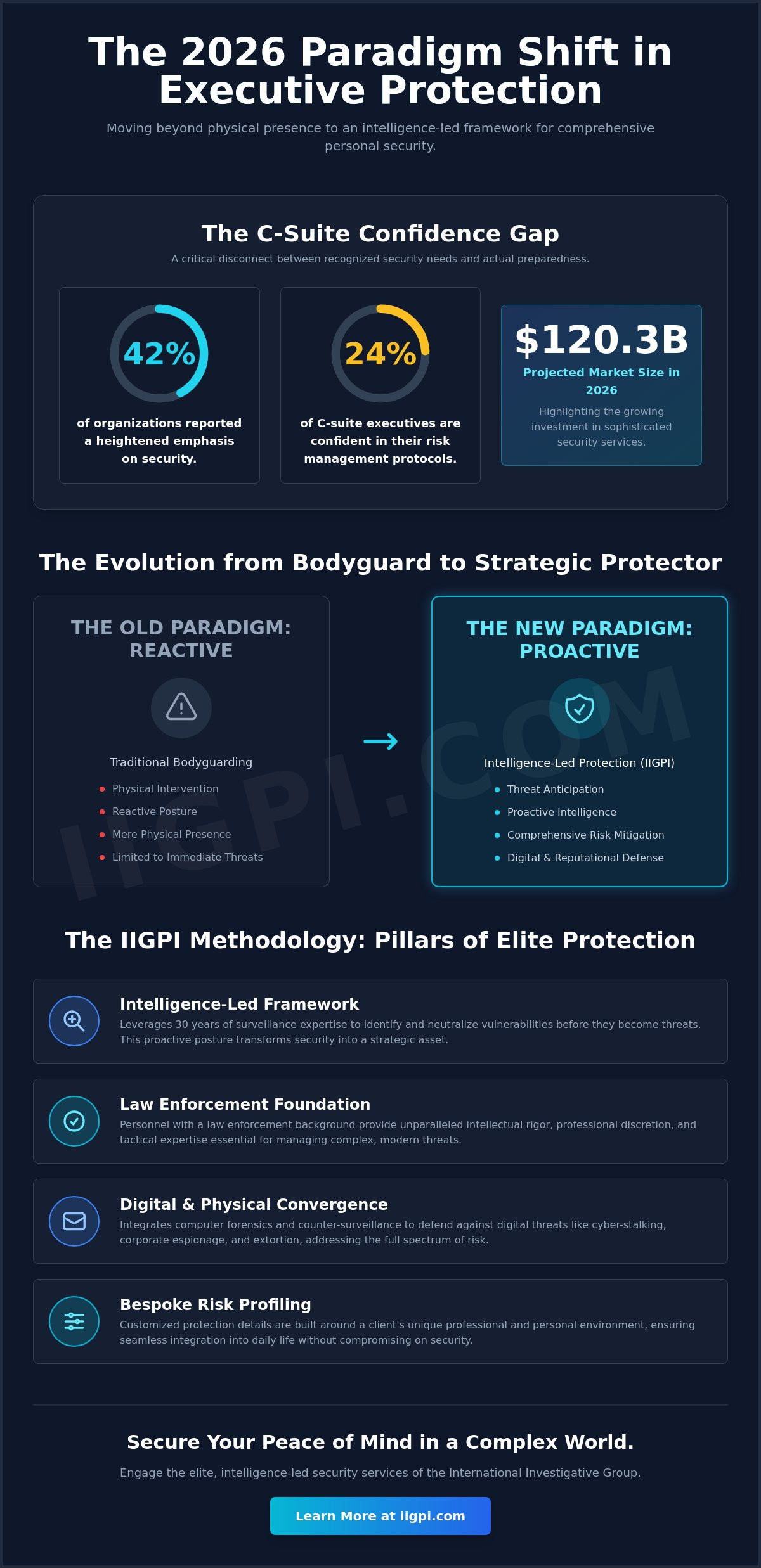 Executive Protection and Elite Bodyguard Services: The IIGPI Investigative Pedigree - Infographic