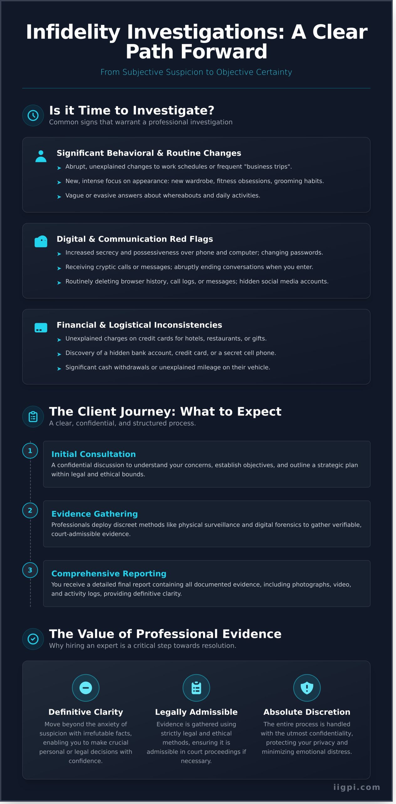 Hiring a Private Detective for Infidelity: A Comprehensive Guide to Uncovering the Truth - Infographic