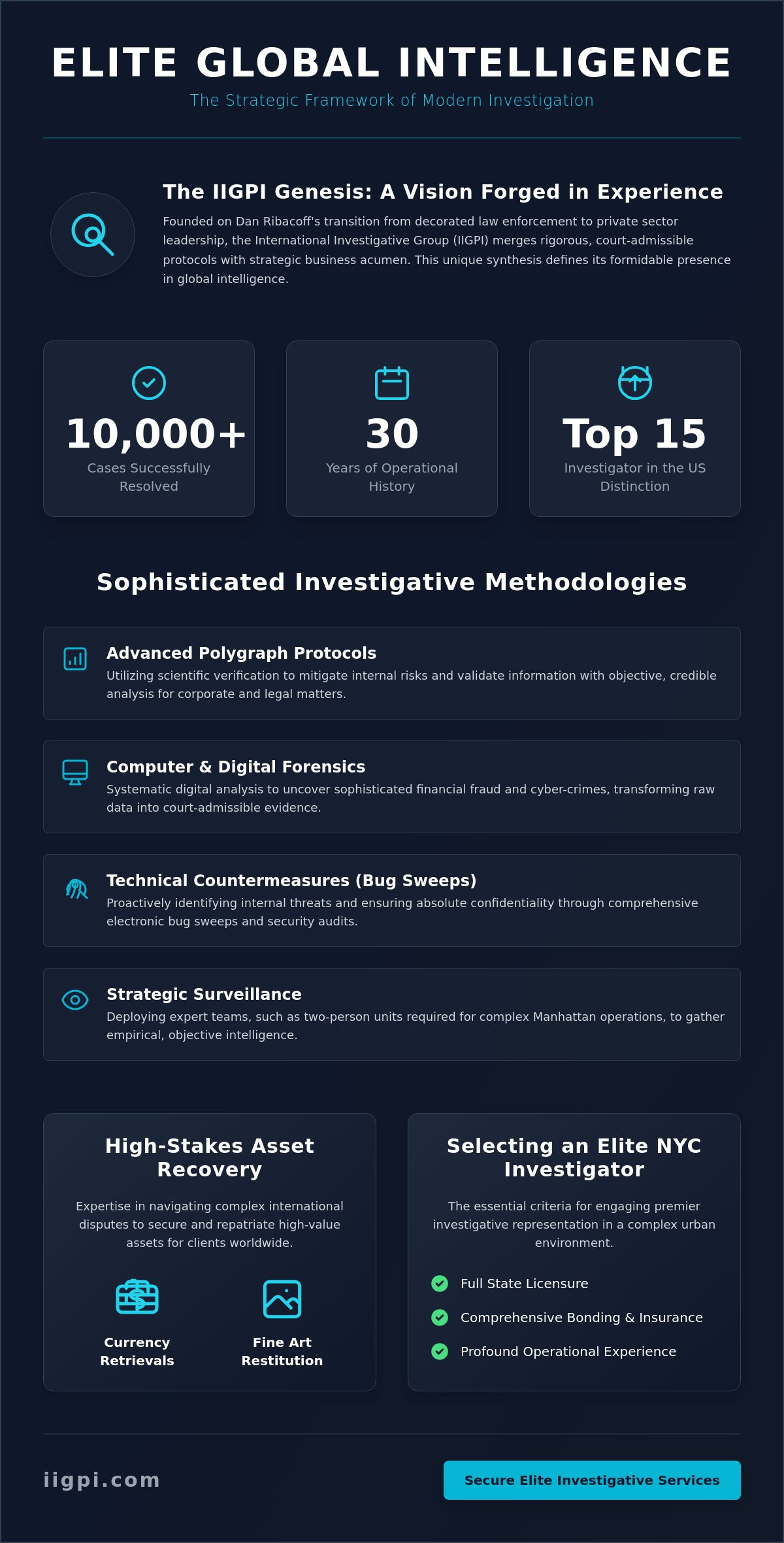 How to Master Investigations with Dan Ribacoff for Better Results - Infographic