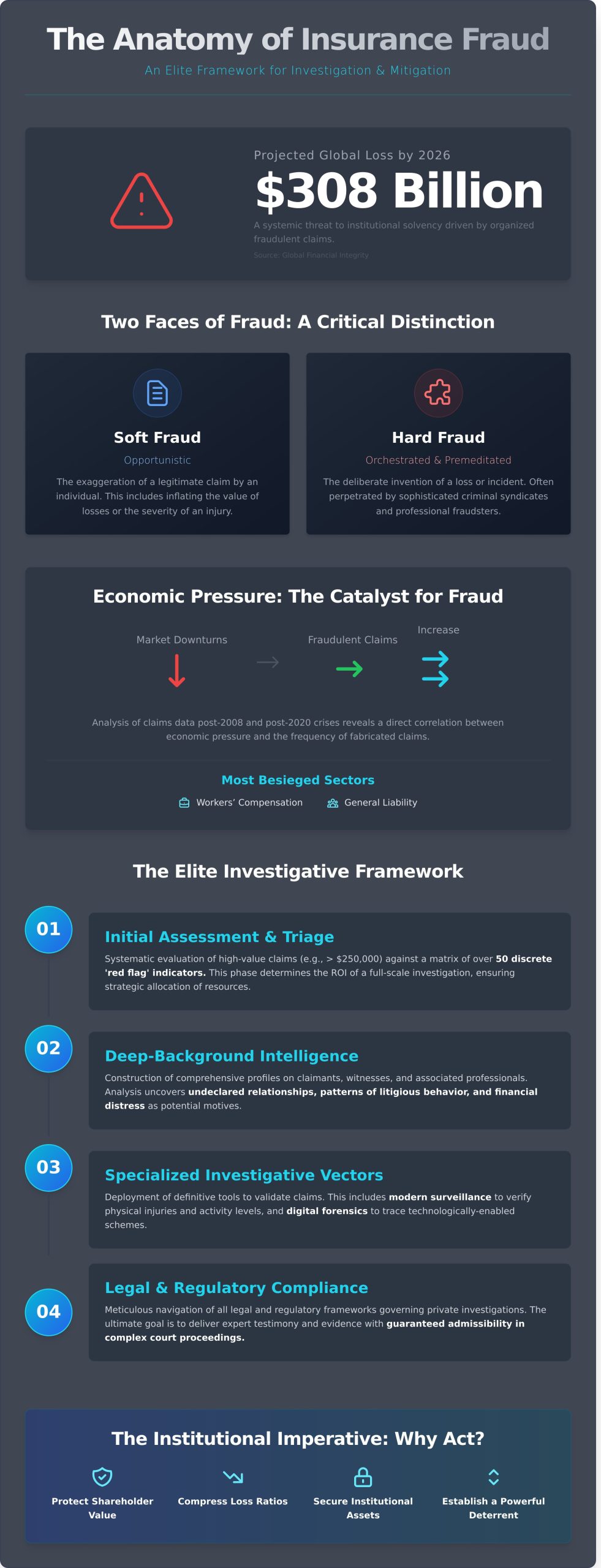 Insurance Fraud Investigation Services: An Elite Framework for Risk Mitigation in 2026 - Infographic