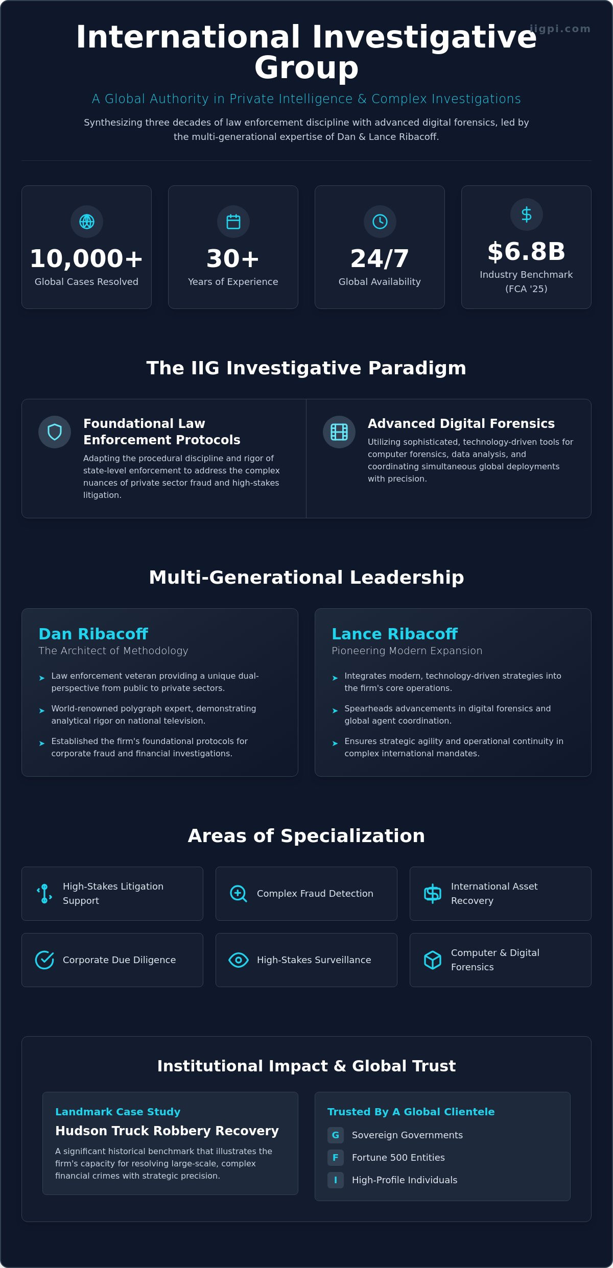 International Investigative Group: The Legacy and Leadership of Dan Ribacoff and Lance Ribacoff - Infographic