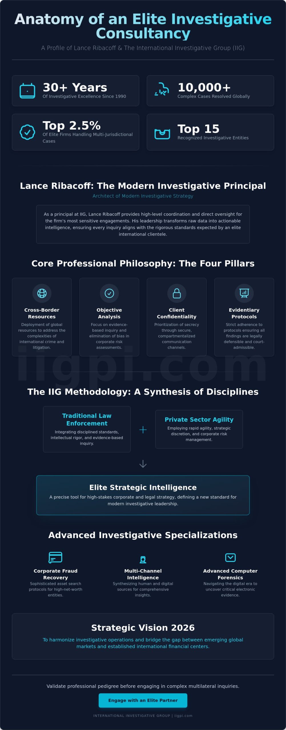 Lance Ribacoff: A Profile in Elite Investigative Leadership and Global Strategy - Infographic