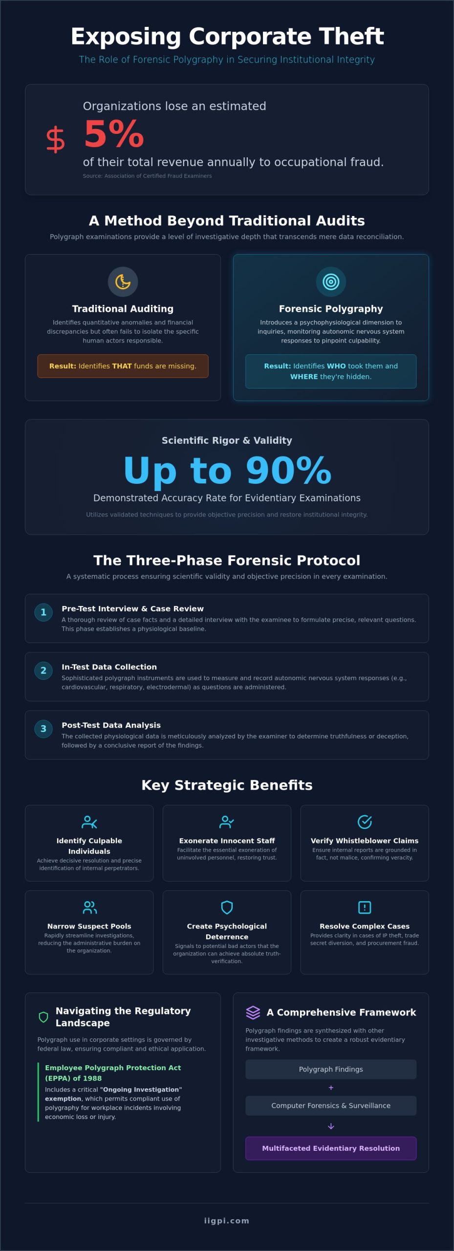 Lie Detector Test for Corporate Theft: The Expertise of Daniel D. Ribacoff in 2026 - Infographic
