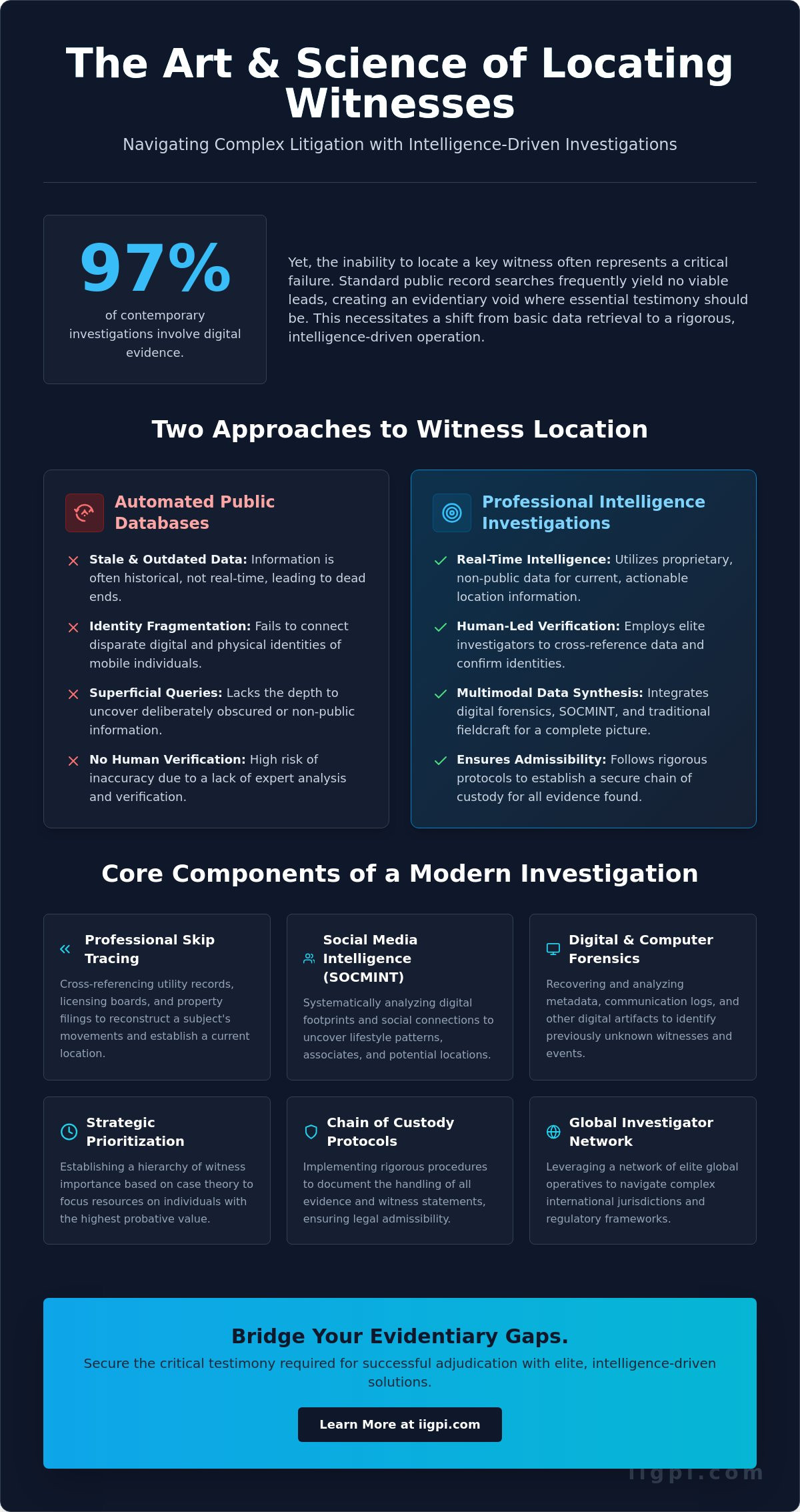 Locating Witnesses for a Lawsuit: Advanced Investigative Protocols and Methodologies - Infographic