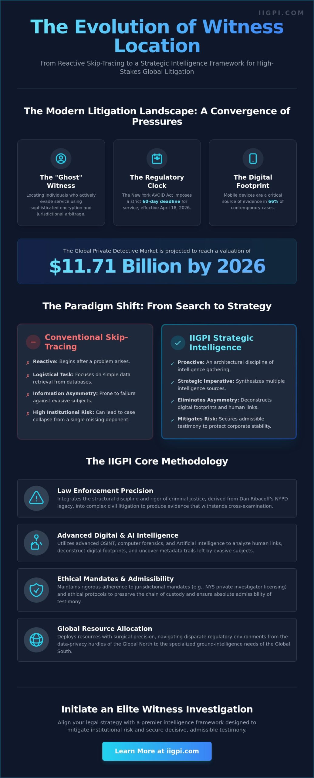 Locating Witnesses for a Lawsuit: The IIGPI Framework and the Investigative Legacy of Dan Ribacoff - Infographic