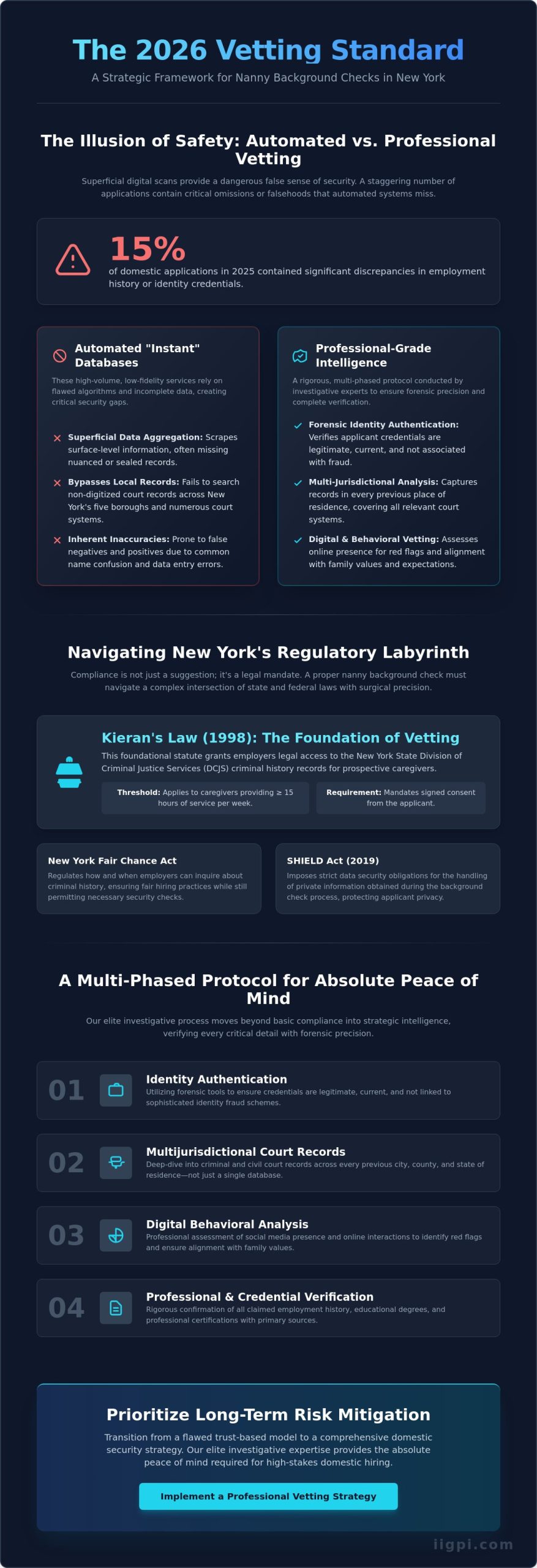 Nanny Background Check New York: A Professional Investigative Protocol for 2026 - Infographic