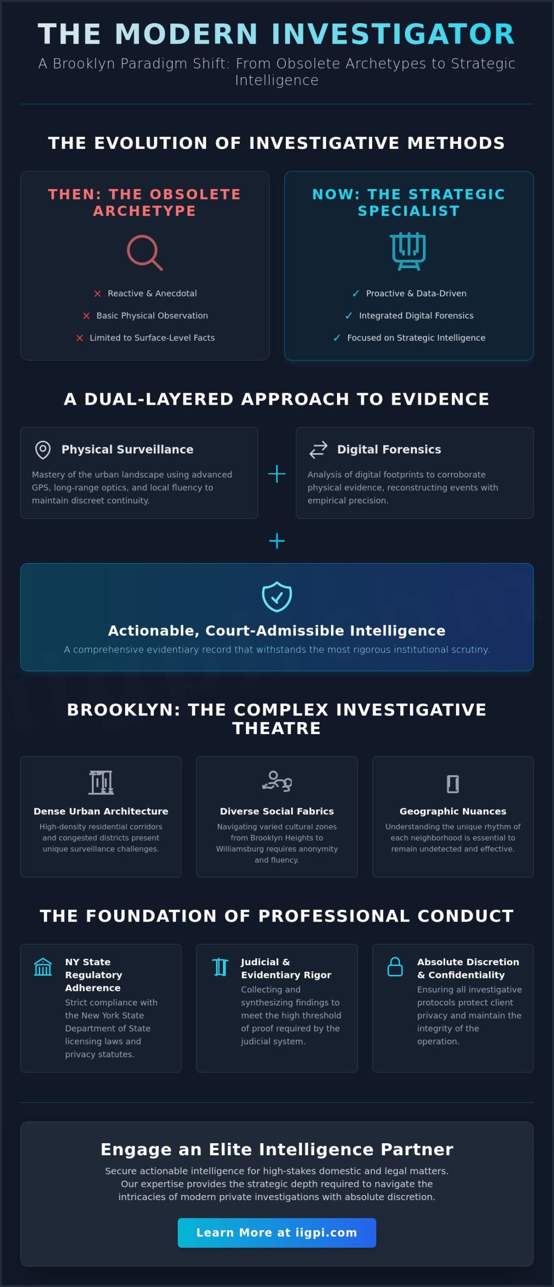 Personal Investigator Brooklyn: Strategic Intelligence and Private Investigative Protocols - Infographic