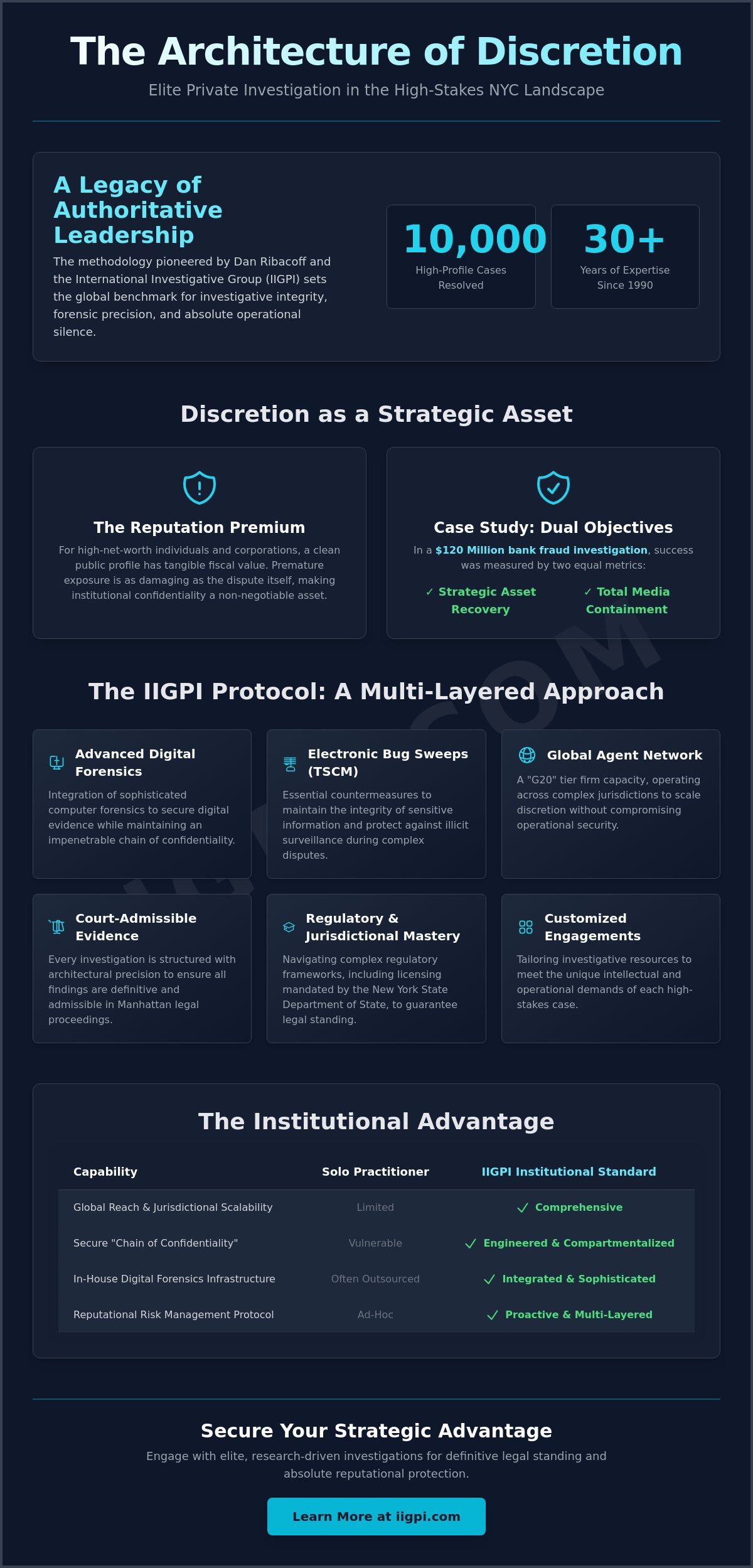 The Architecture of Discretion: Dan Ribacoff and the IIGPI Standard for NYC Investigations - Infographic
