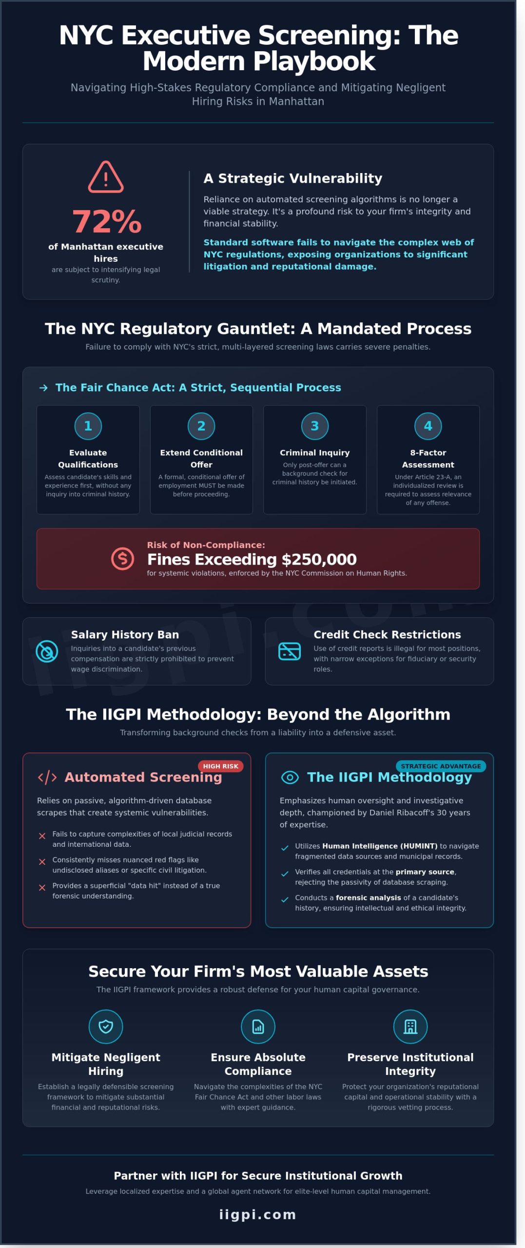 The Executive Guide to Pre-Employment Background Checks in NYC: A Strategic Framework - Infographic