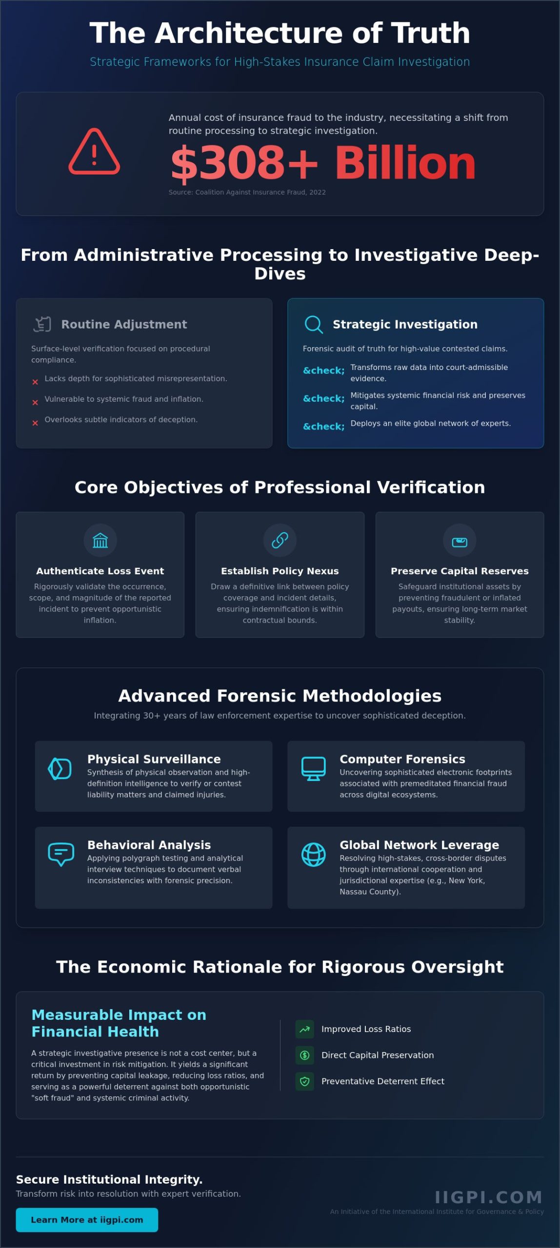 The Insurance Claim Investigation Process: A Strategic Framework for High-Value Risk Mitigation - Infographic