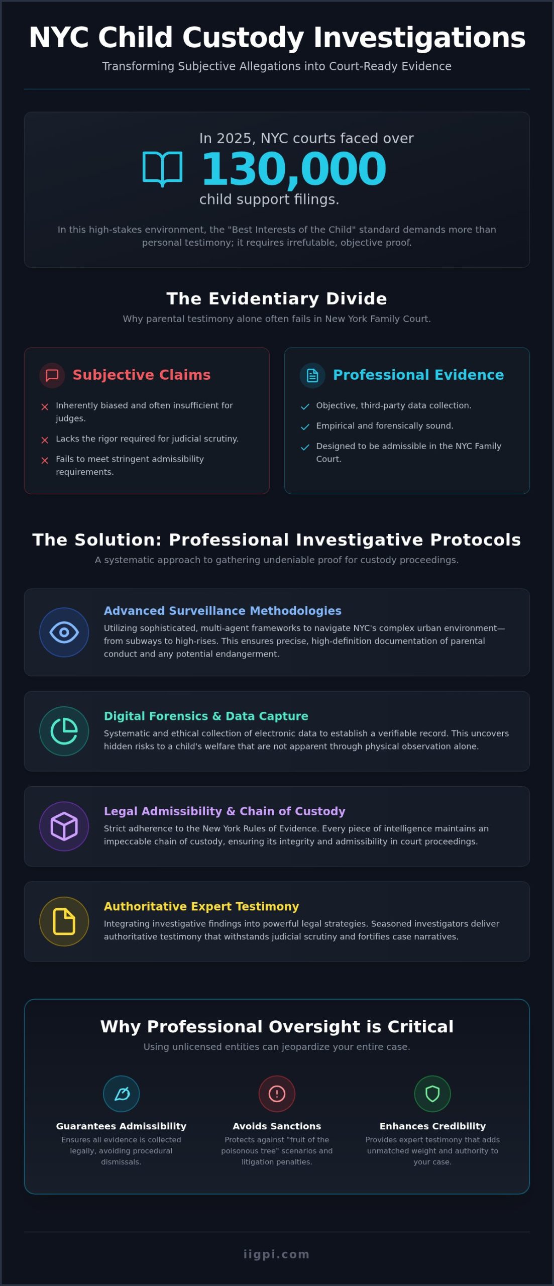 The Role of Child Custody Investigators in New York City Litigation