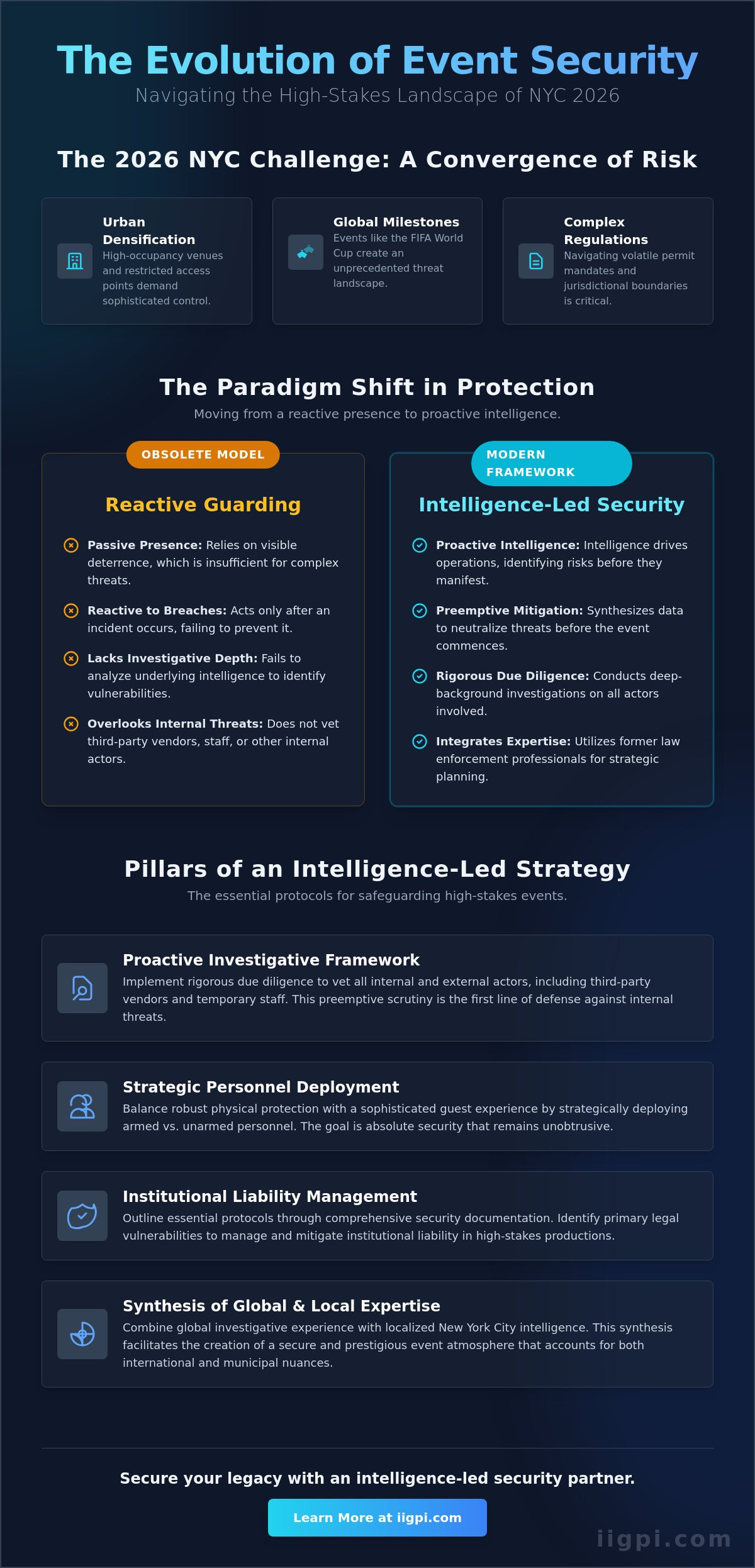 The Strategic Architecture of Event Security Services in NYC: A 2026 Guide - Infographic