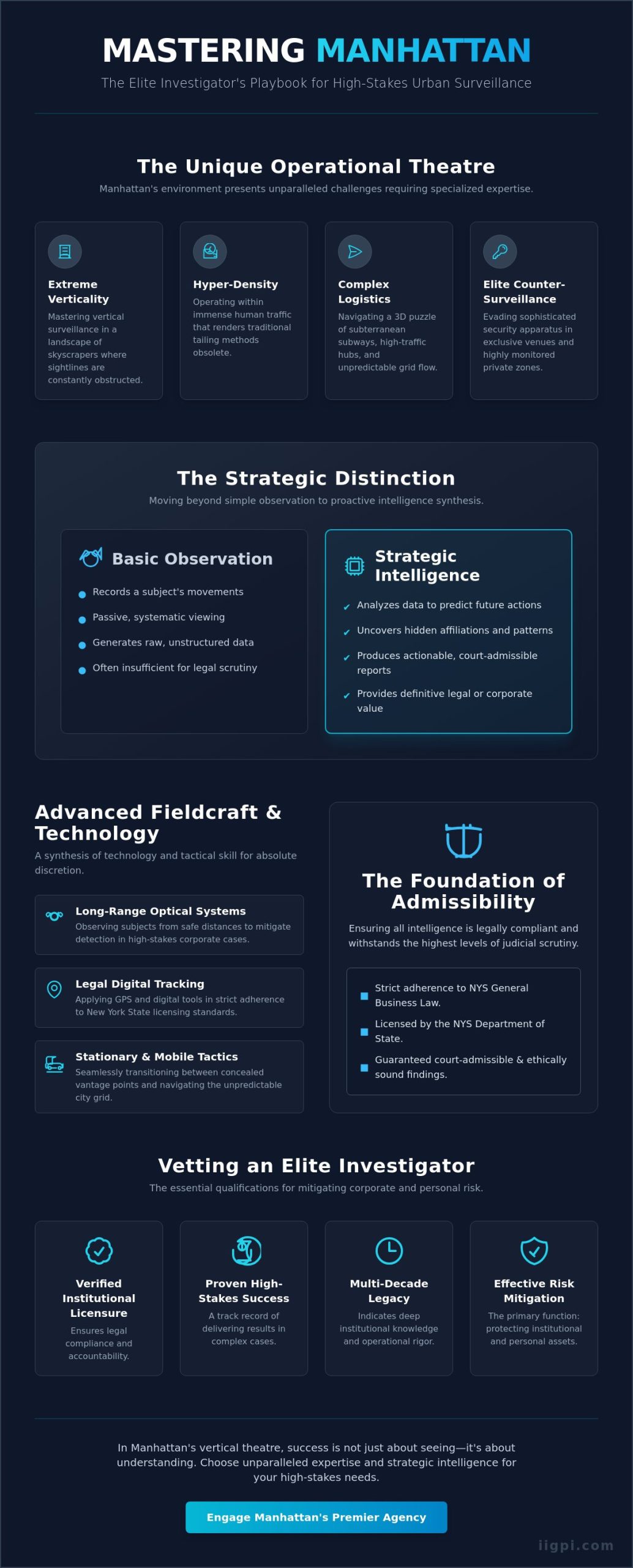 The Strategic Execution of Surveillance in Manhattan: A Comprehensive Framework for 2026 - Infographic