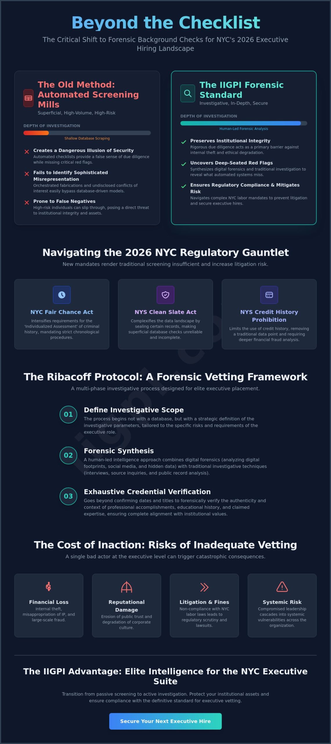 The Strategic Framework for Pre-Employment Background Check NYC: Lance Ribacoff and the IIGPI Forensic Standard in 2026 - Infographic