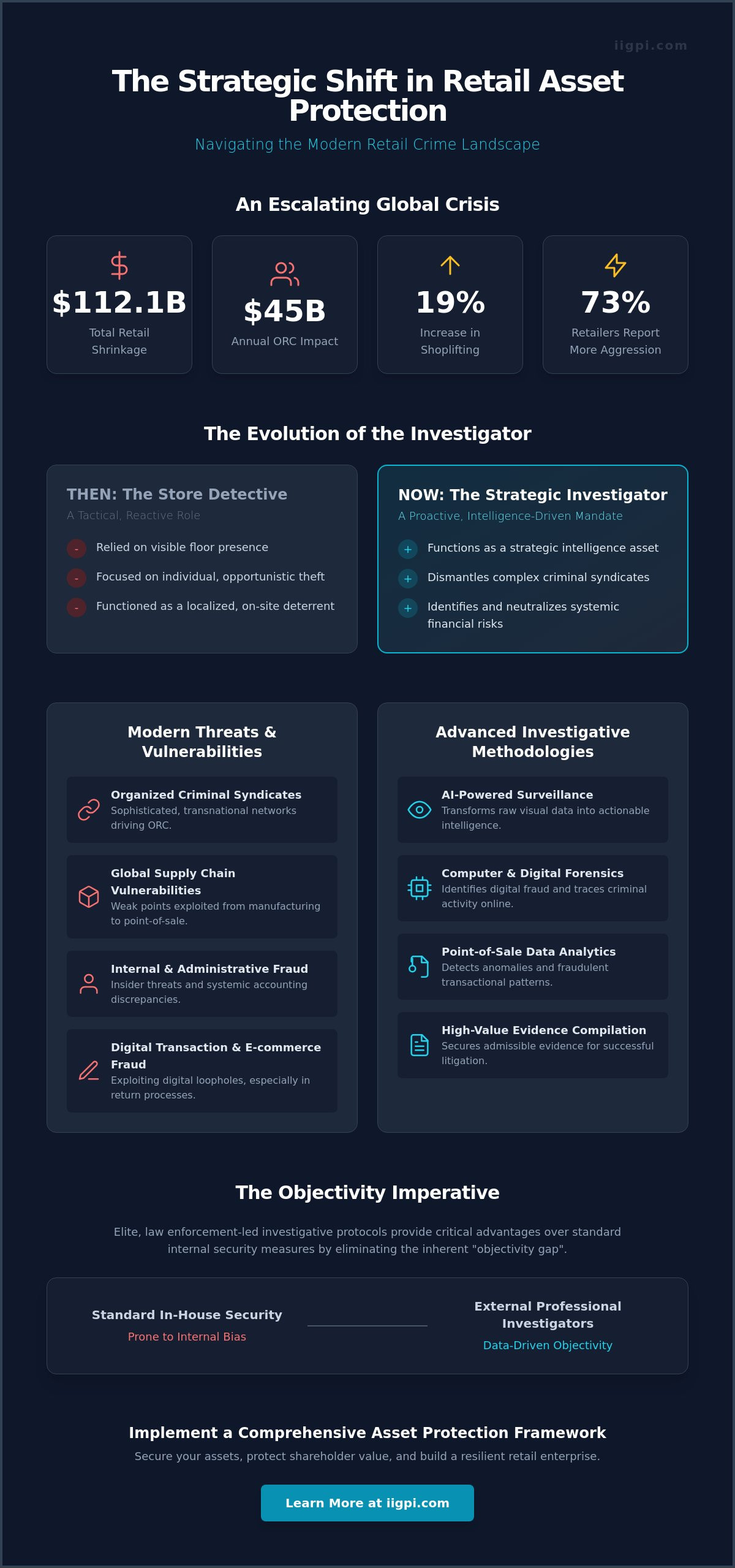 The Strategic Mandate of the Retail Loss Prevention Investigator: A 2026 Executive Overview - Infographic