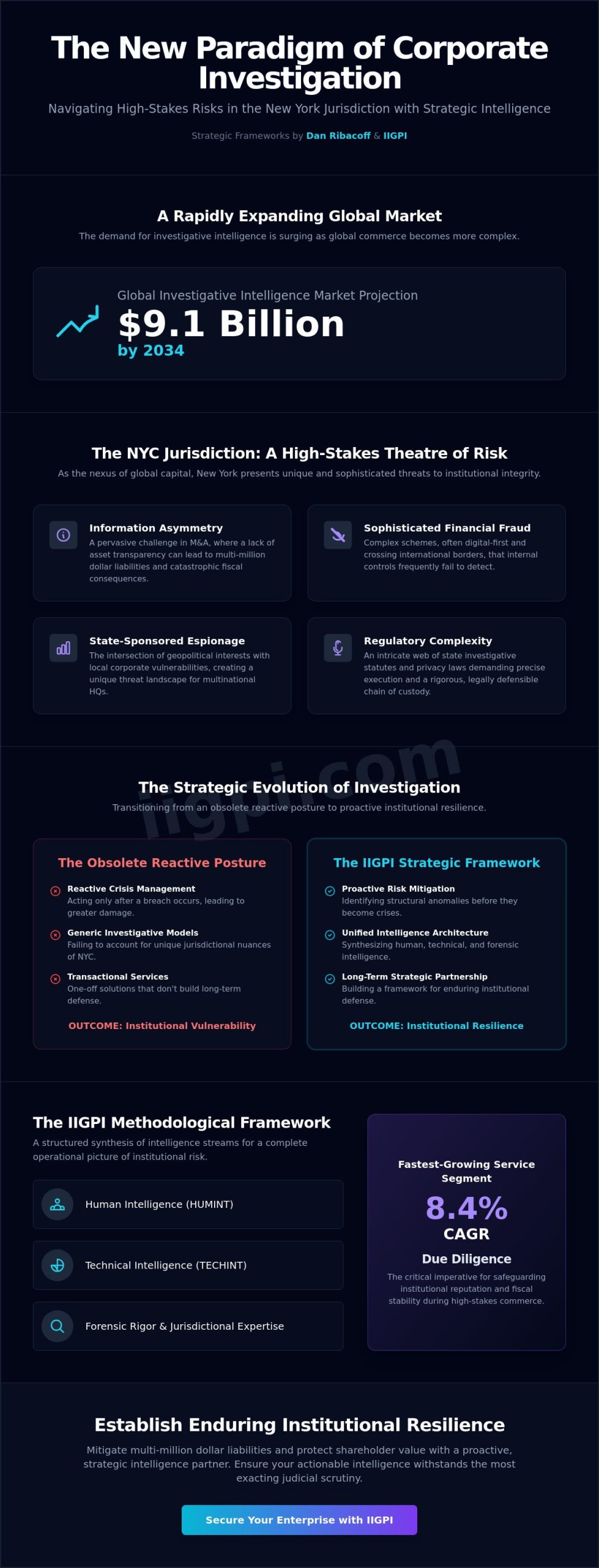 The Strategic Paradigm of Corporate Investigation Services in NYC: An Institutional Analysis - Infographic