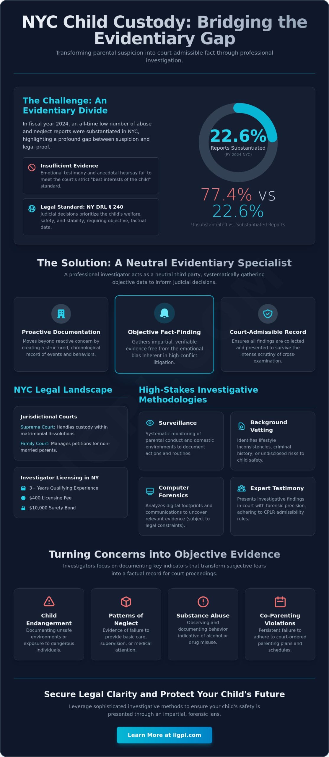 The Strategic Role of a Child Custody Investigator in NYC: A Comprehensive Framework for Legal Admissibility - Infographic