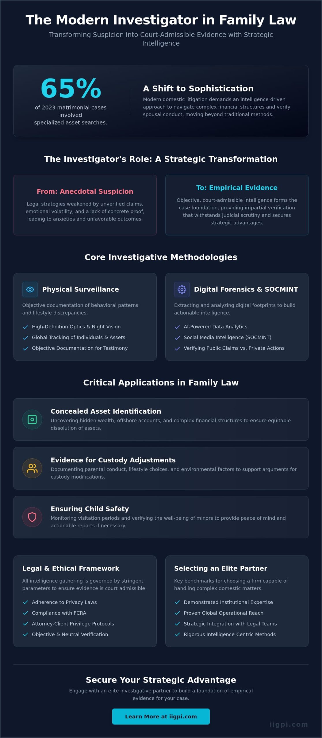 The Strategic Role of a Private Investigator for Family Law Cases in 2026 - Infographic