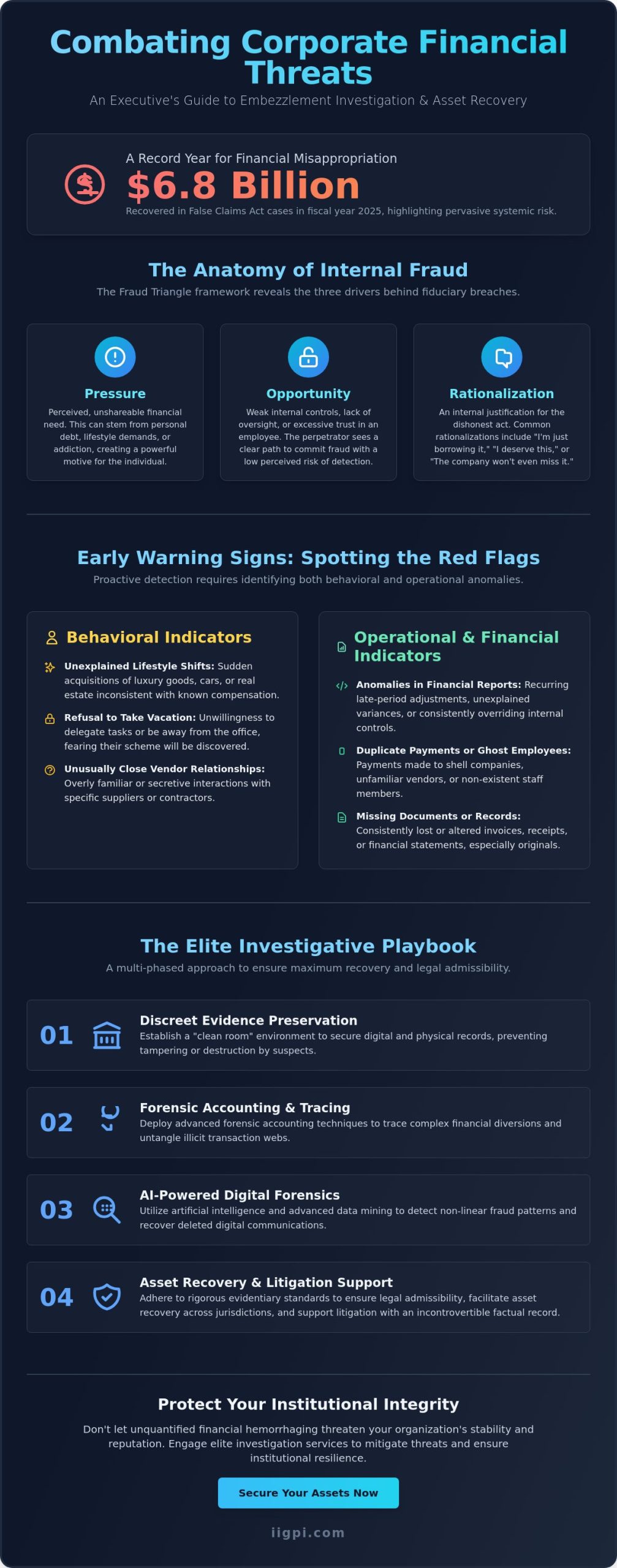The Ultimate Guide to embezzlement investigation services, Dan Ribacoff - Infographic