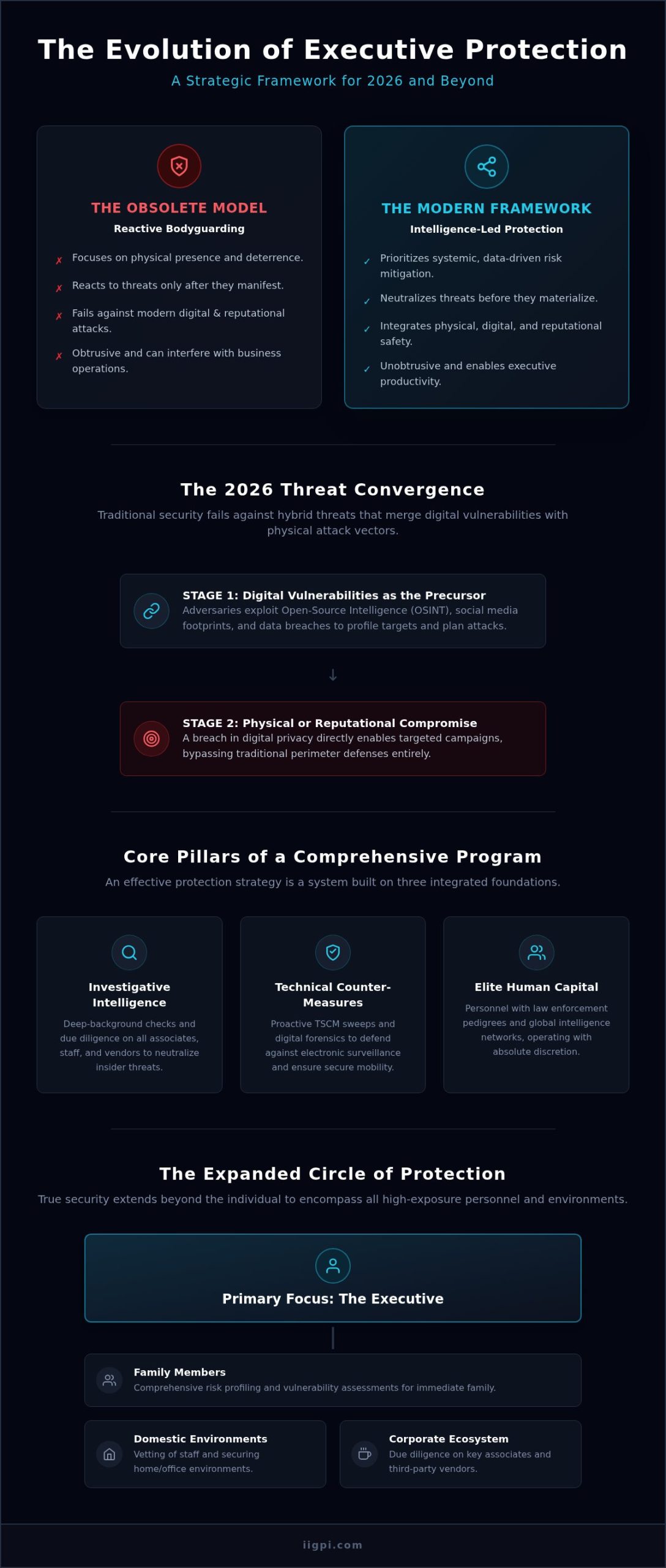 Executive Protection: A Strategic Framework for Elite Risk Mitigation in 2026