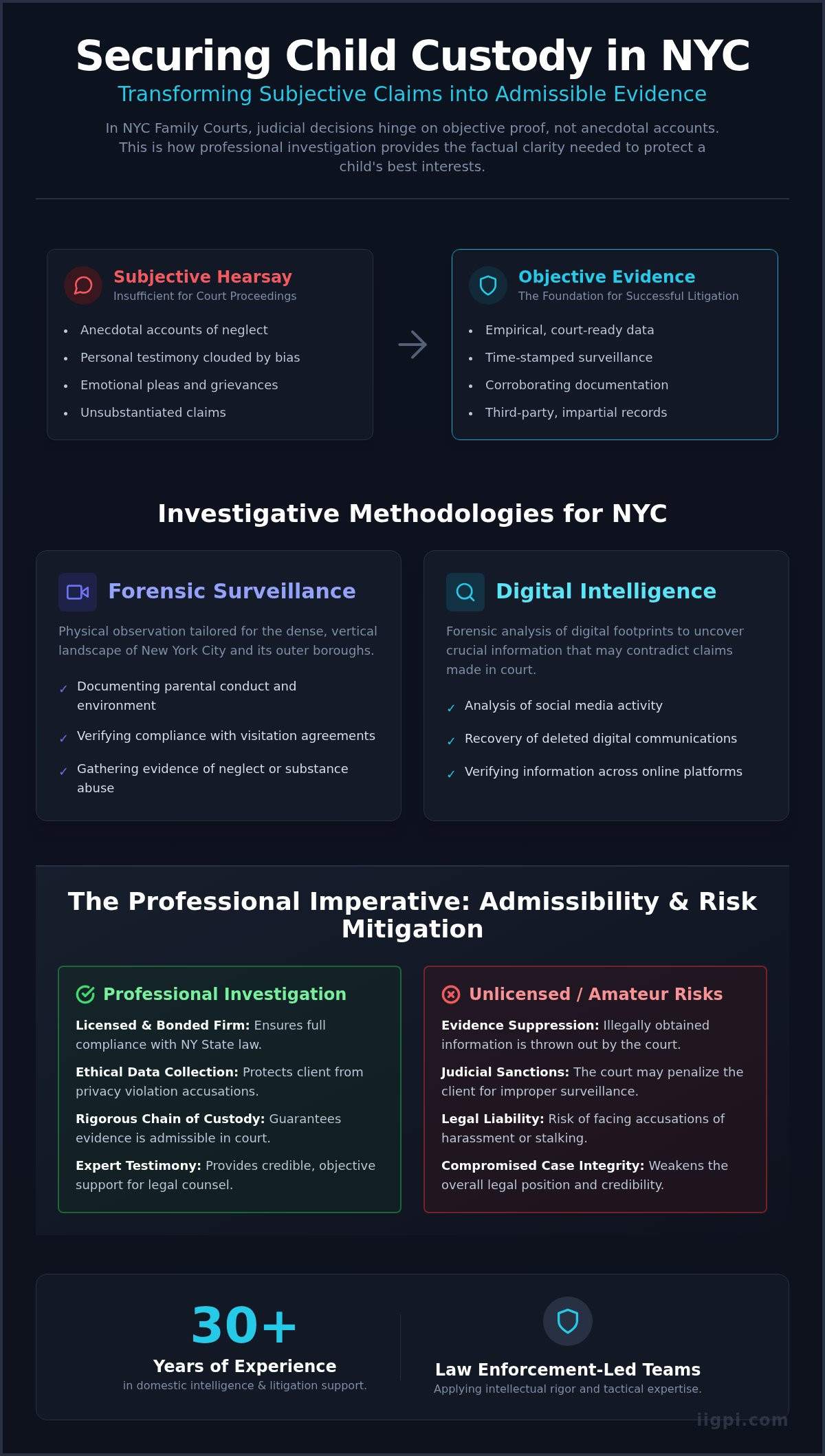 The Role of Child Custody Investigators in New York City Litigation