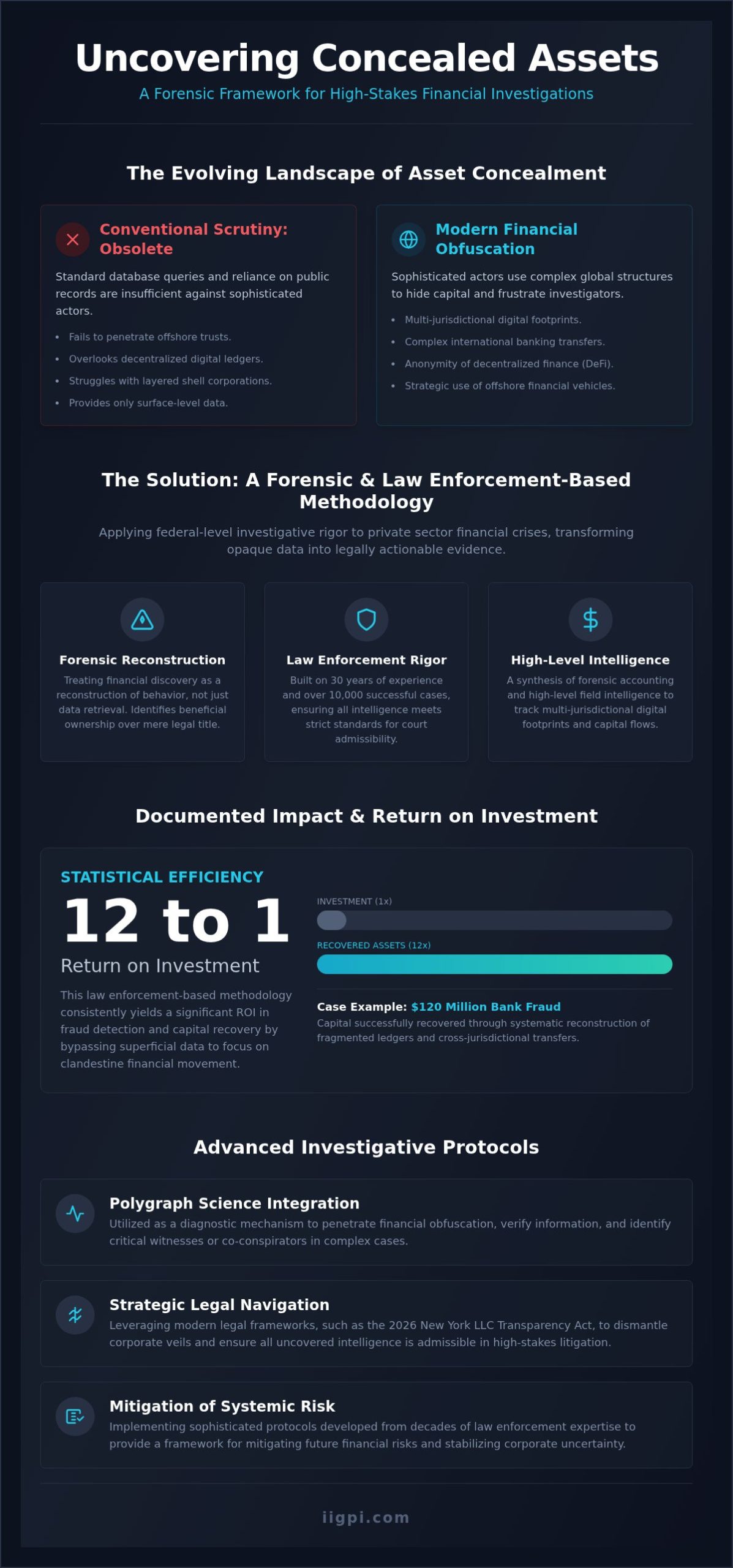 The Ultimate Guide to Asset investigation by Dan Ribacoff