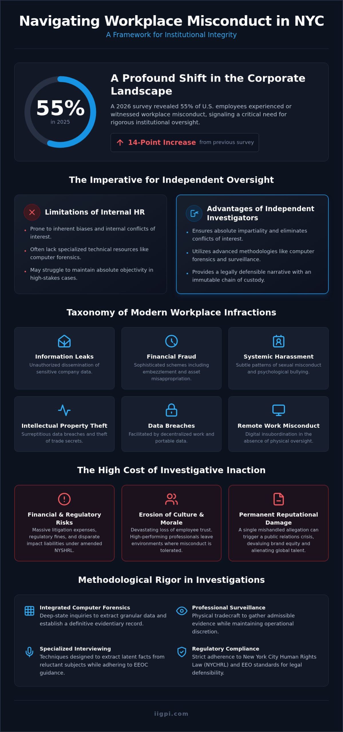 Workplace Misconduct Investigation Services NYC: An Elite Framework for Corporate Integrity