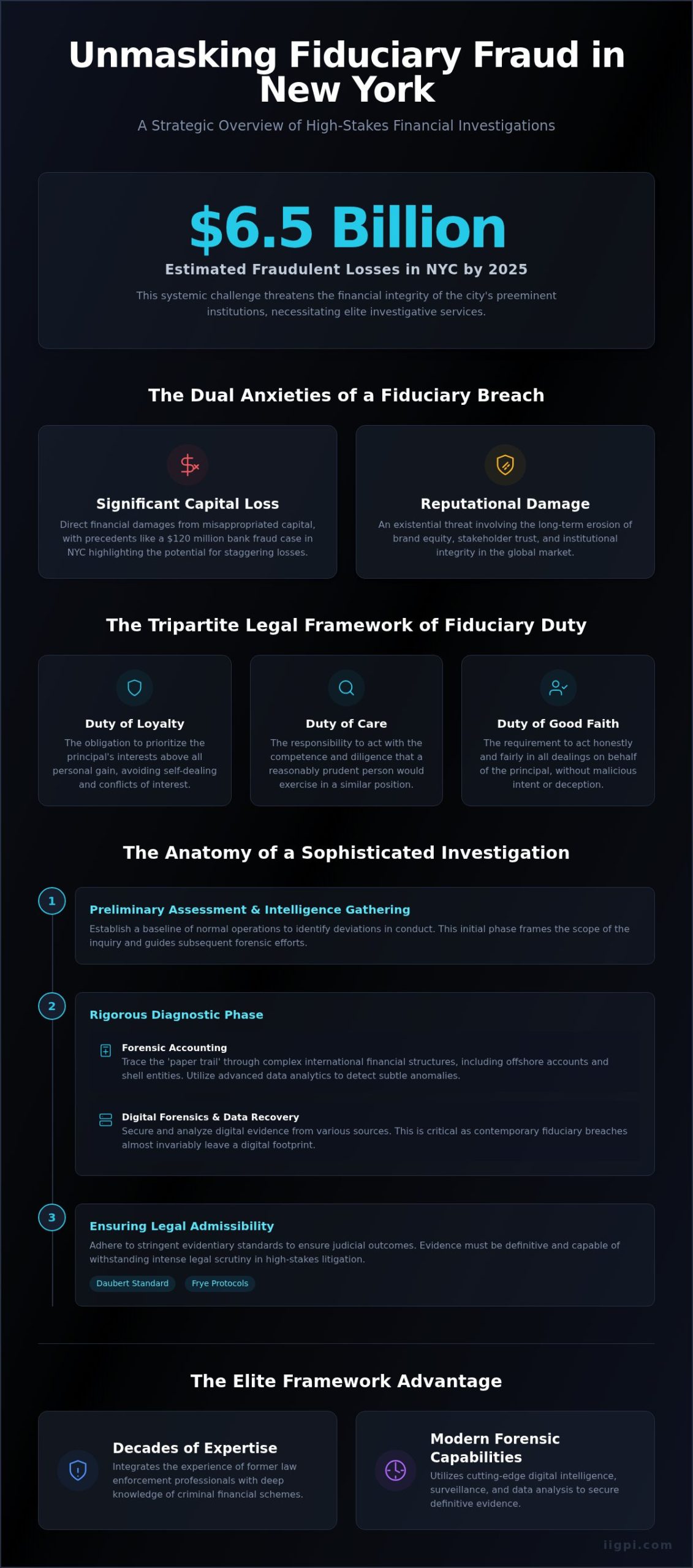 Fiduciary Fraud Investigation Services NYC: An Elite Forensic Framework