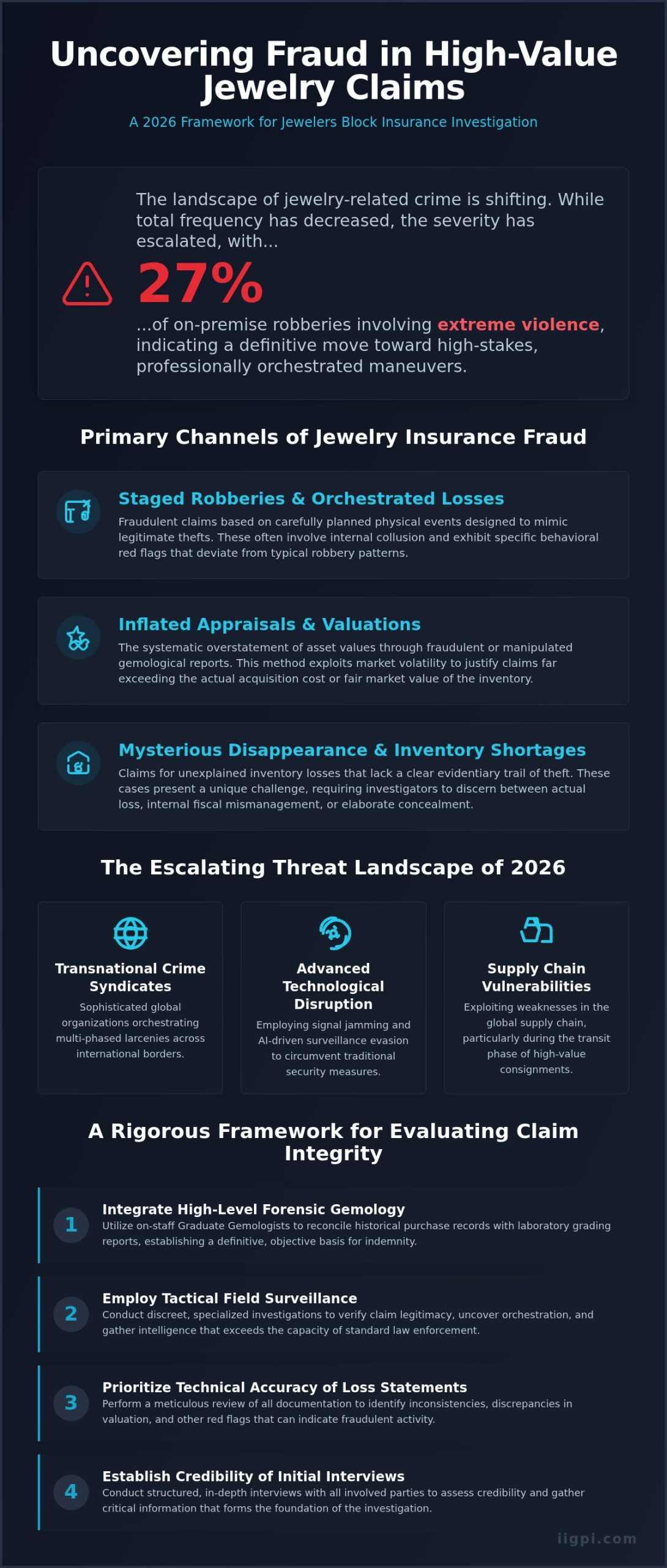 The Comprehensive Guide to Jewelers Block Insurance Investigation in 2026