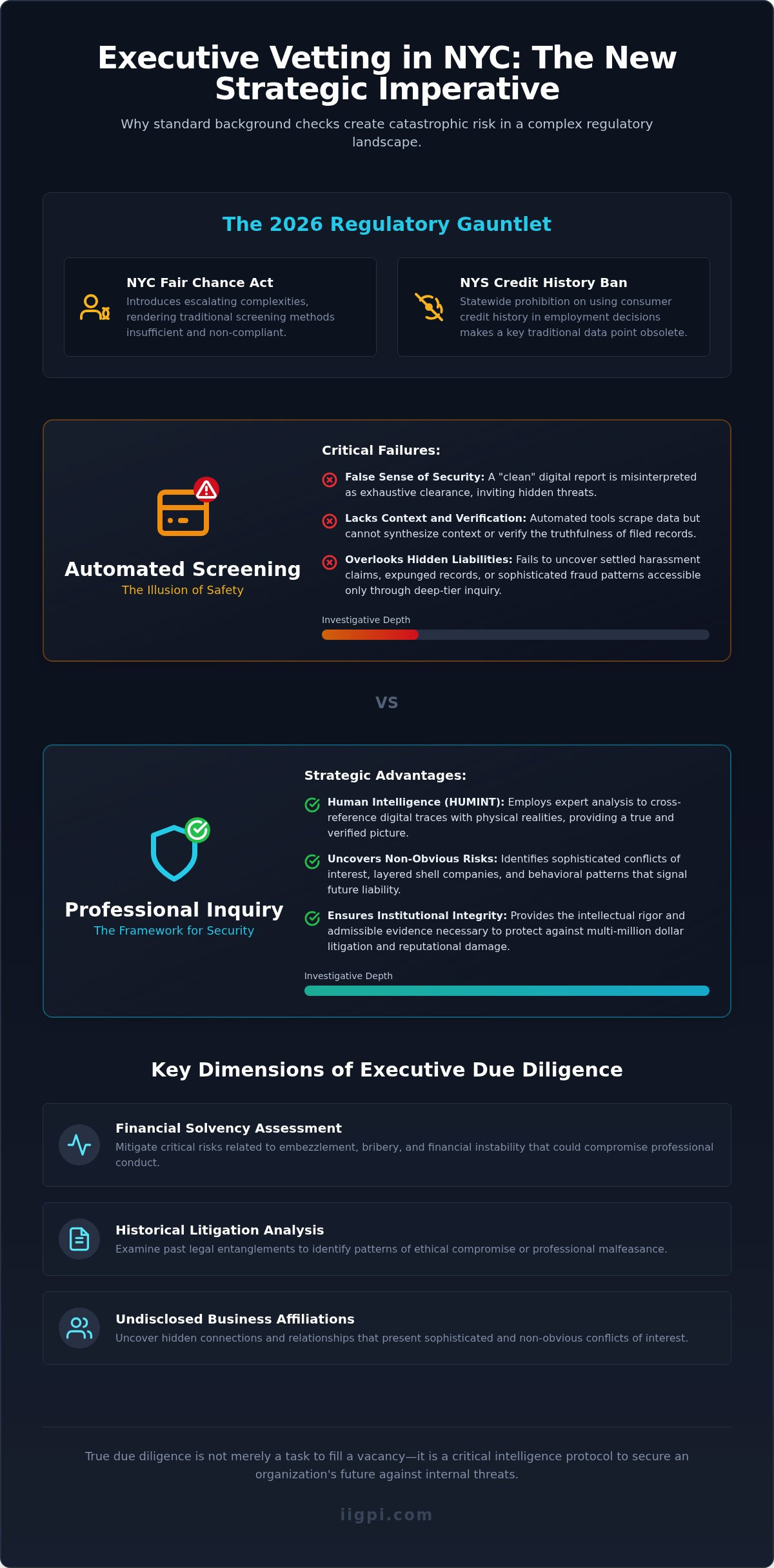 Corporate Background Check Services in NYC: A Strategic Investigative Framework for 2026
