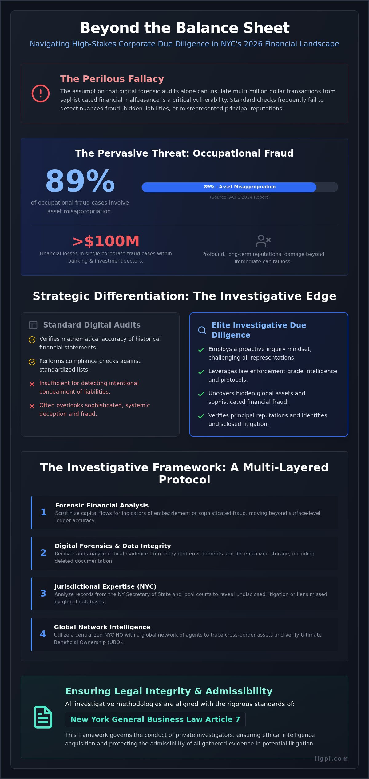 The Strategic Imperative of Due Diligence Investigation Services in NYC: A 2026 Framework