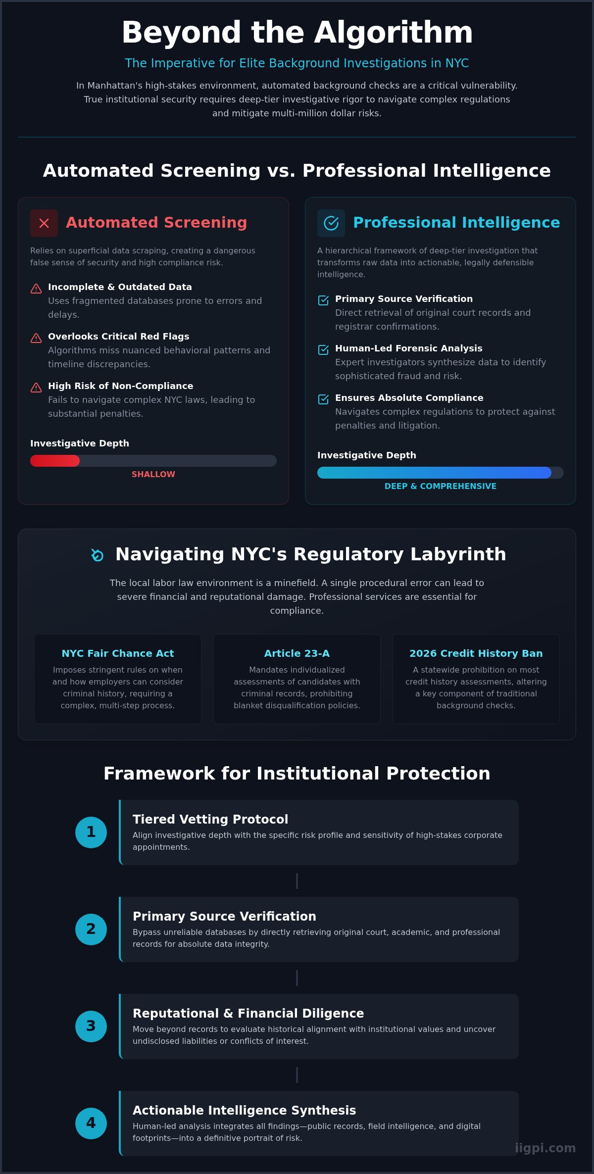 Background Investigation Services in NYC: An Elite Framework for Risk Mitigation