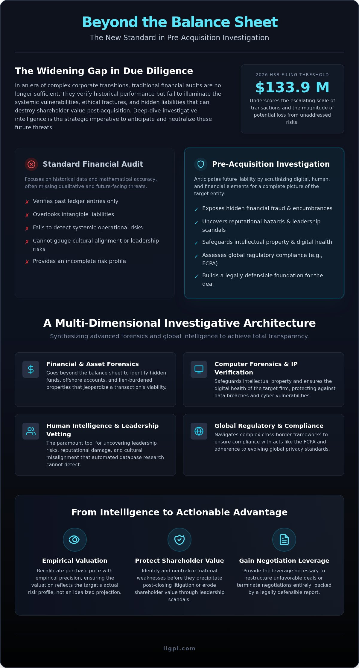 Pre-Acquisition Investigation Services: A Strategic Framework for M&A Risk Mitigation