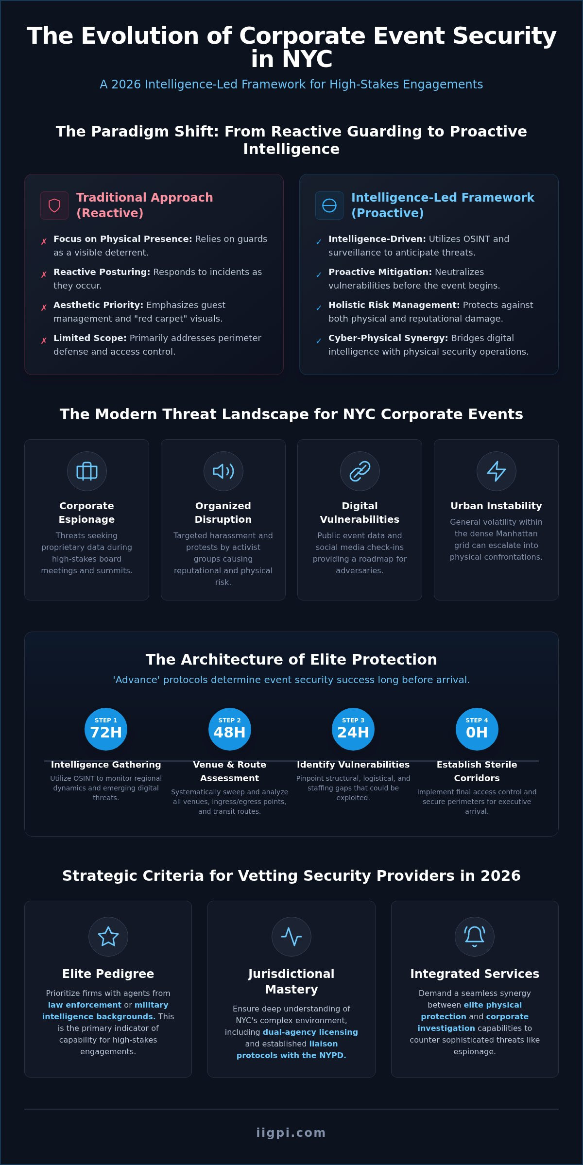 Corporate Event Security NYC: A Strategic Framework for Risk Mitigation in 2026