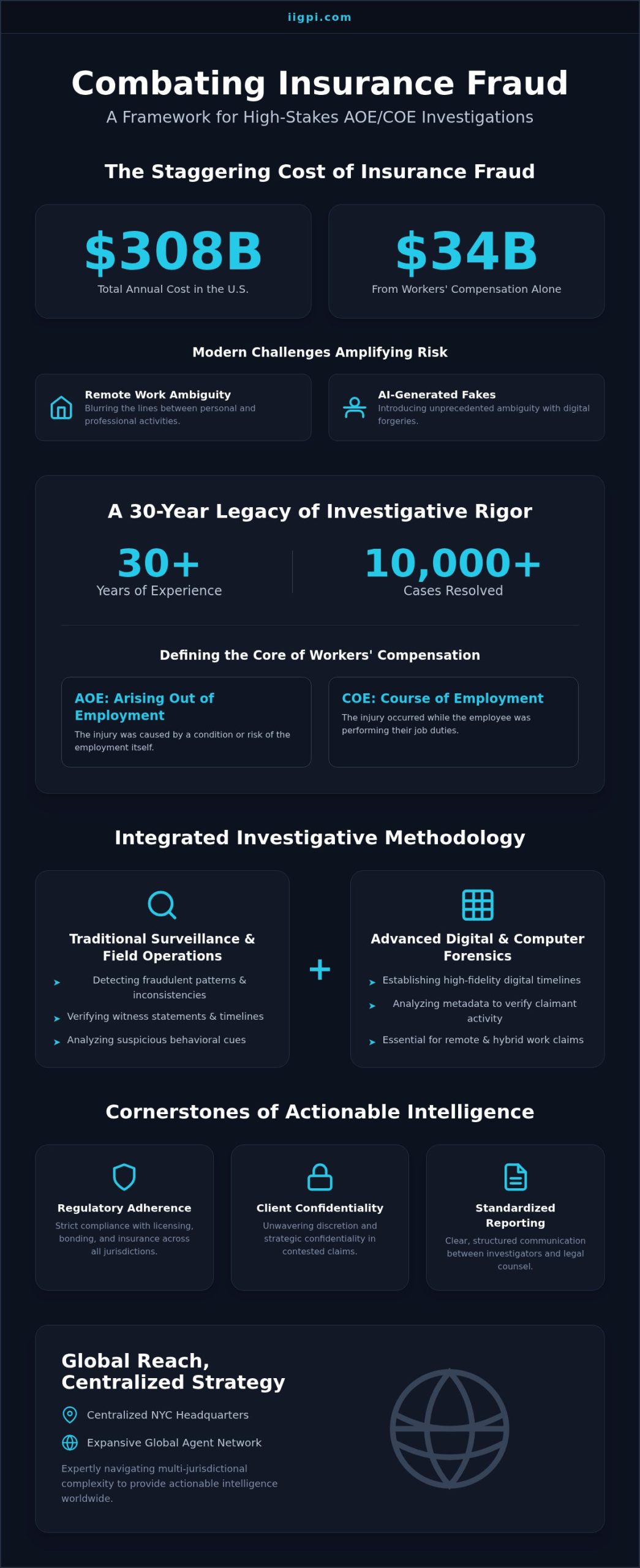 International Investigative Group (IIGPI): An Institutional Overview of AOE/COE Investigations and Global Intelligence