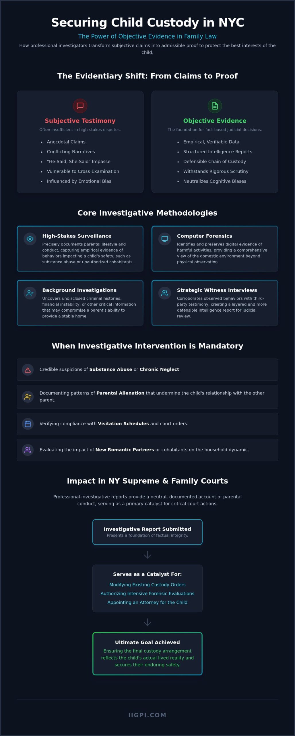 The Role of Professional Investigative Intelligence in New York City Child Custody Proceedings (2026)