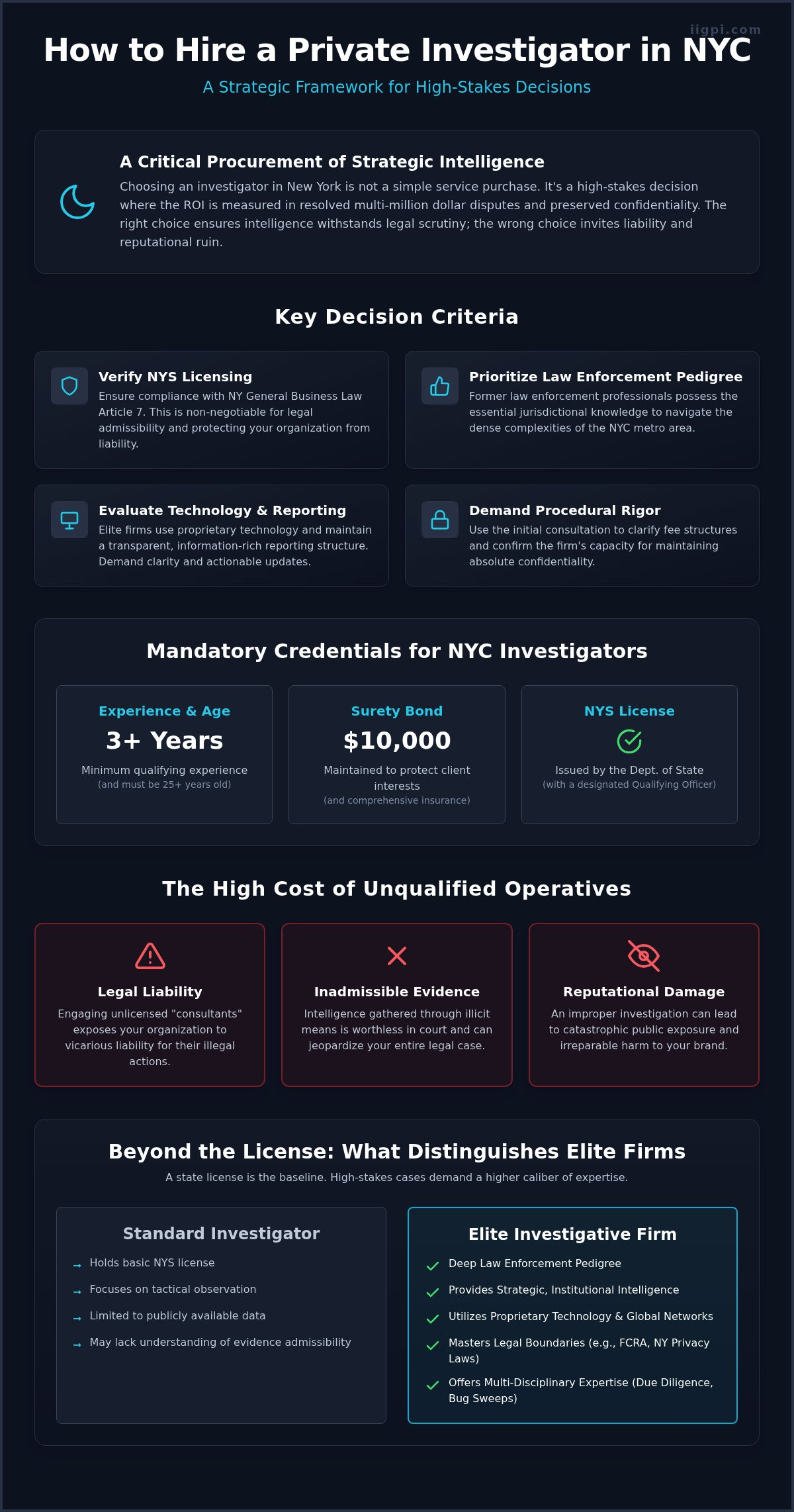 The Strategic Protocol for Engaging a Private Investigator in New York City