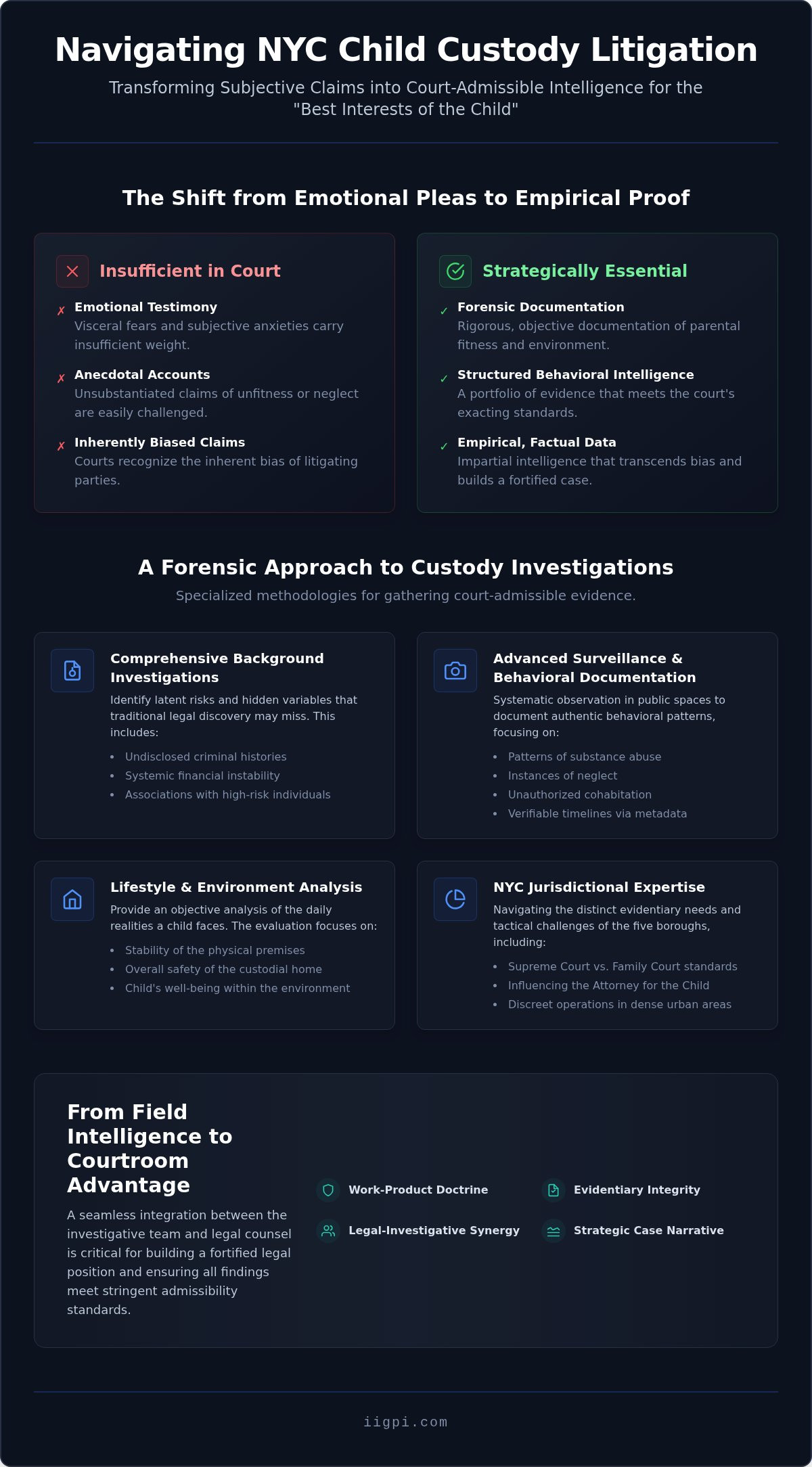 The Role of Private Investigative Intelligence in NYC Child Custody Litigations